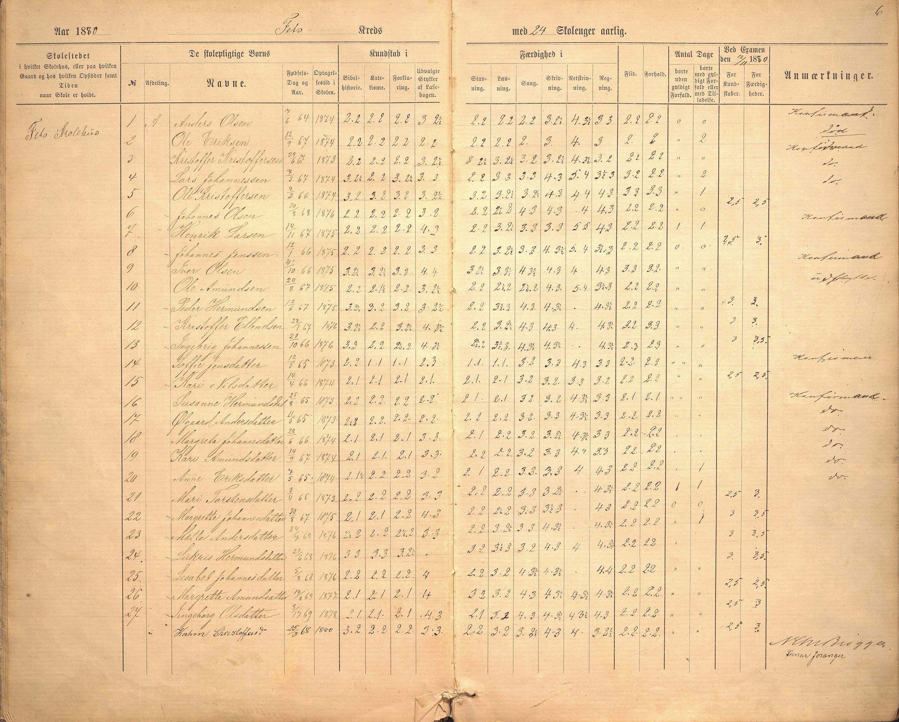 Hafslo kommune. Fet skule, VLFK/K-14250.520.04/542/L0001: skuleprotokoll for Fet skule og Eikestranden krins, 1876-1900, s. 6