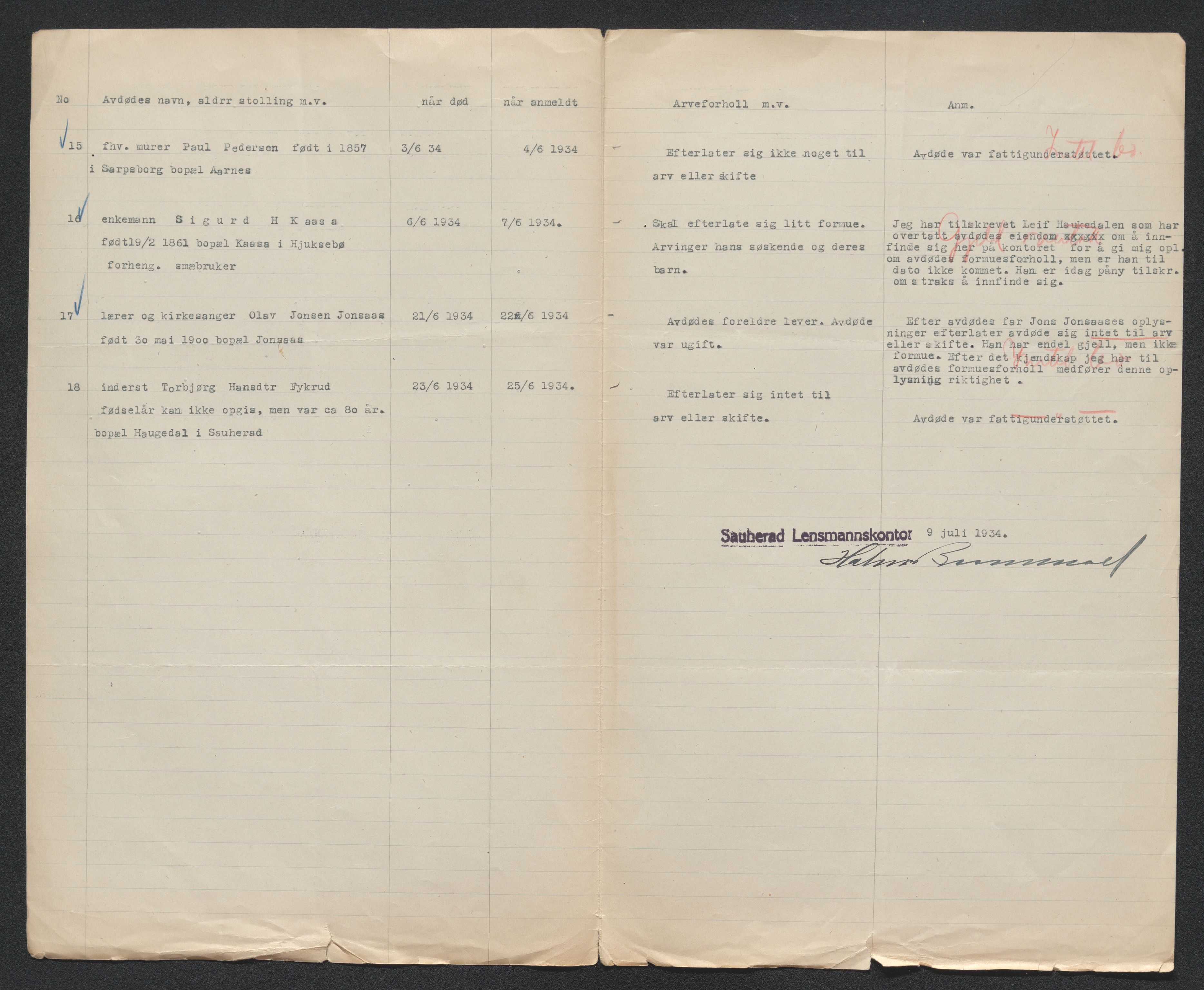 Nedre Telemark sorenskriveri, SAKO/A-135/H/Ha/Hab/L0008: Dødsfallsfortegnelser
, 1931-1935, s. 1060