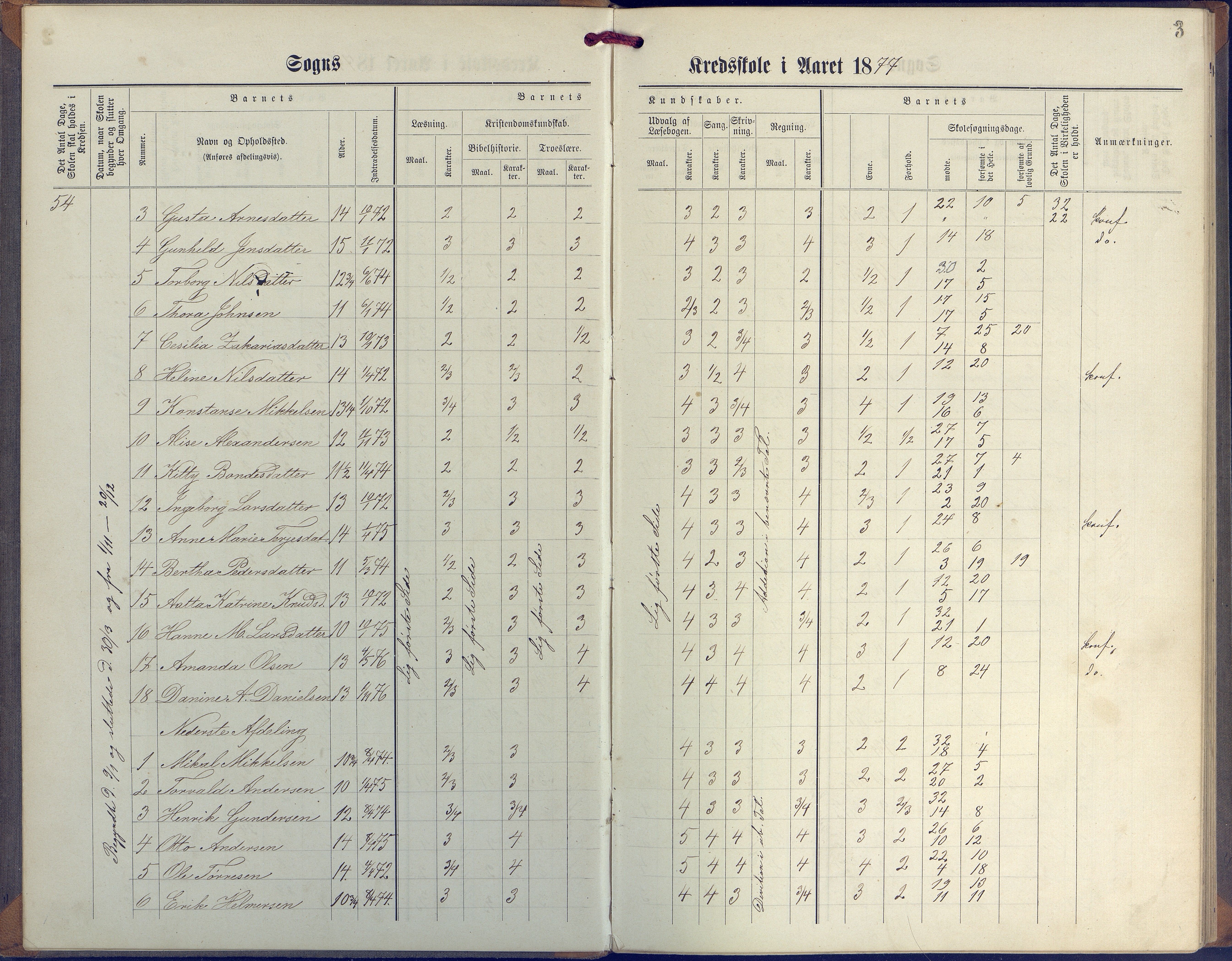 Øyestad kommune frem til 1979, AAKS/KA0920-PK/06/06G/L0003: Skoleprotokoll, 1877-1889, s. 3