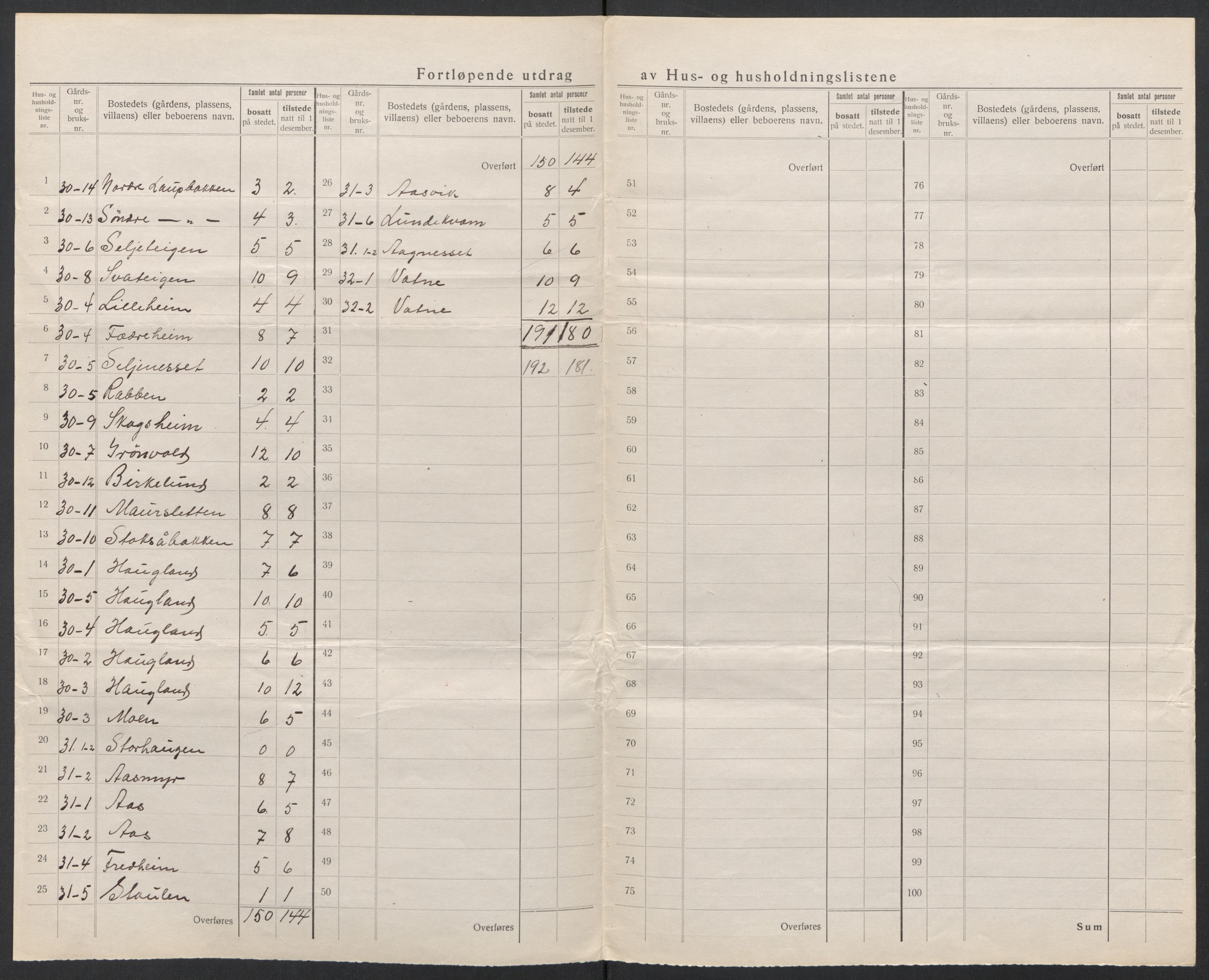 SAT, Folketelling 1920 for 1834 Lurøy herred, 1920, s. 35