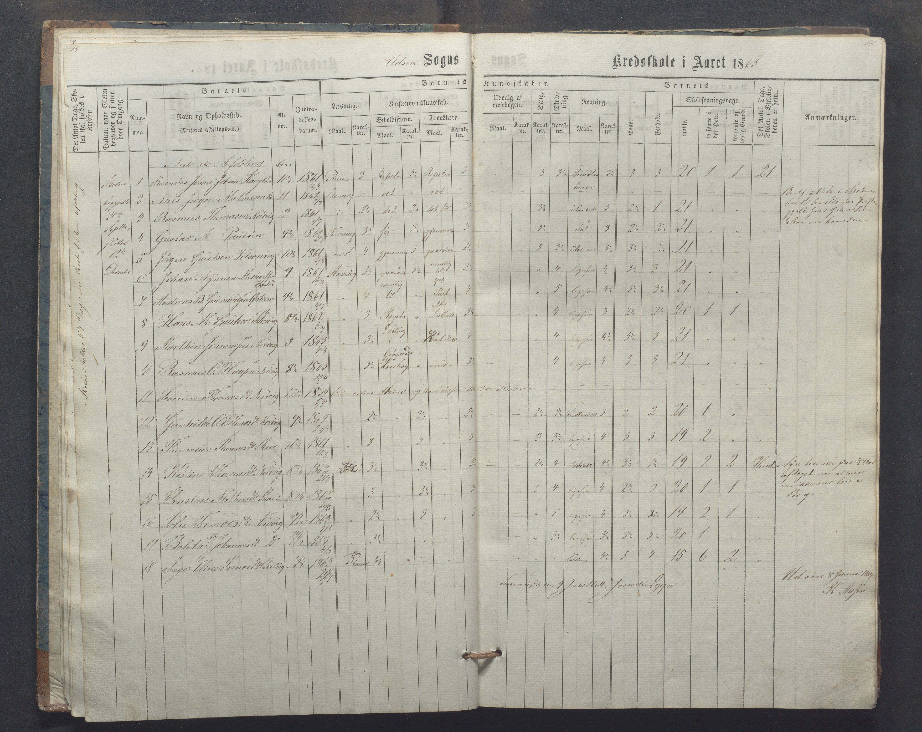 Utsira kommune - Utsira skole, IKAR/K-102080/H/L0003: Skoleprotokoll, 1863-1883, s. 14-15