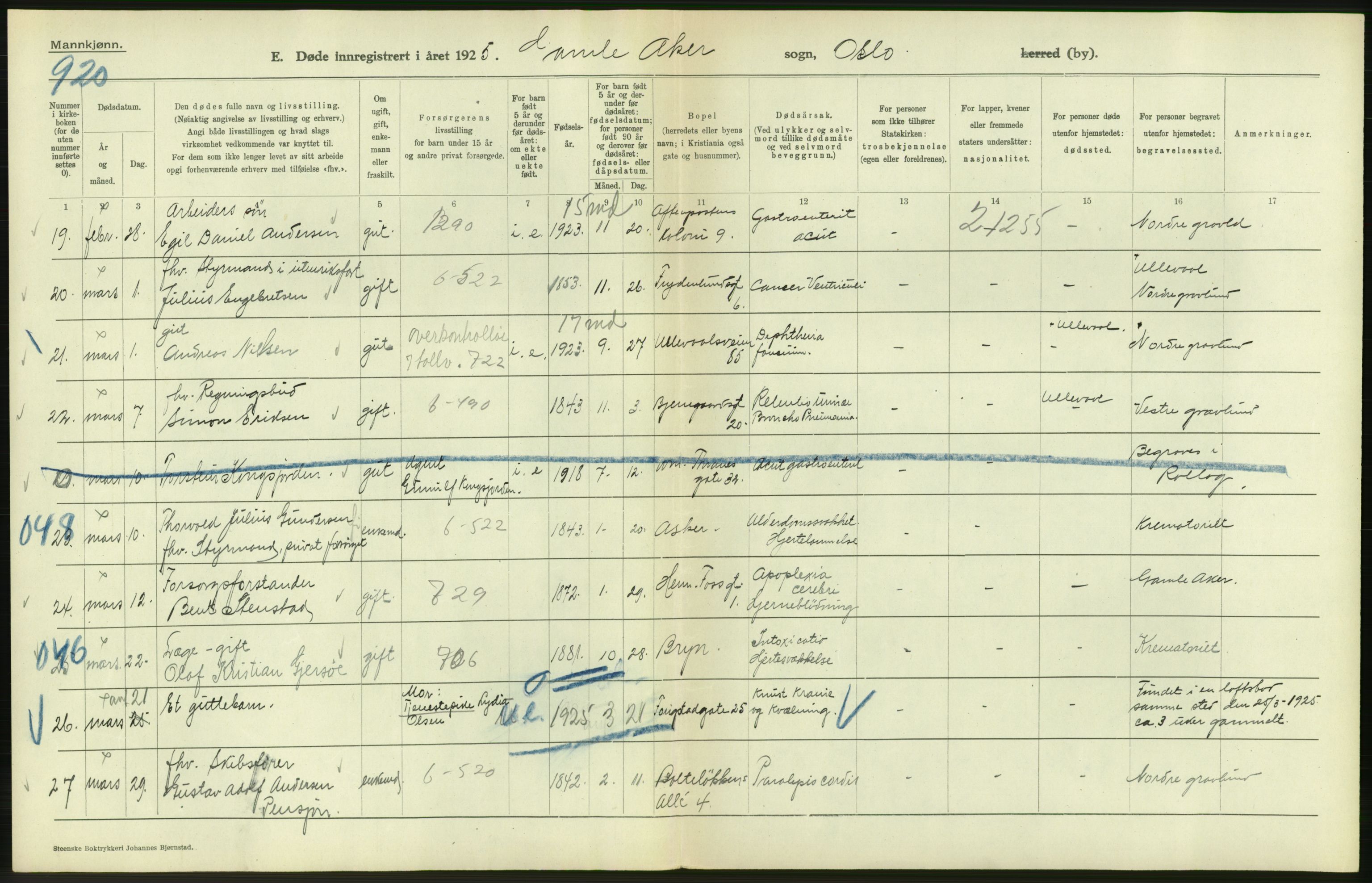 Statistisk sentralbyrå, Sosiodemografiske emner, Befolkning, AV/RA-S-2228/D/Df/Dfc/Dfce/L0009: Oslo: Døde menn, 1925, s. 286