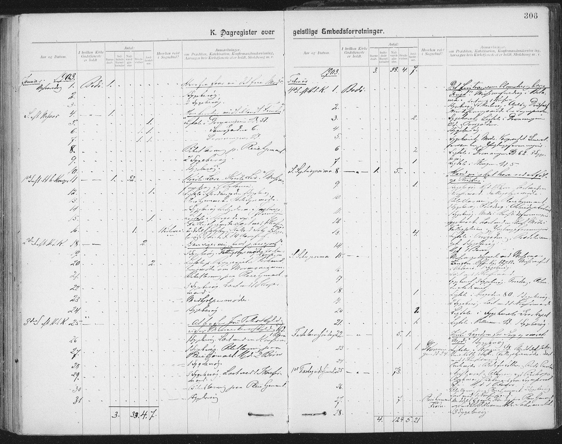 Ministerialprotokoller, klokkerbøker og fødselsregistre - Nordland, SAT/A-1459/801/L0012: Ministerialbok nr. 801A12, 1900-1916, s. 306