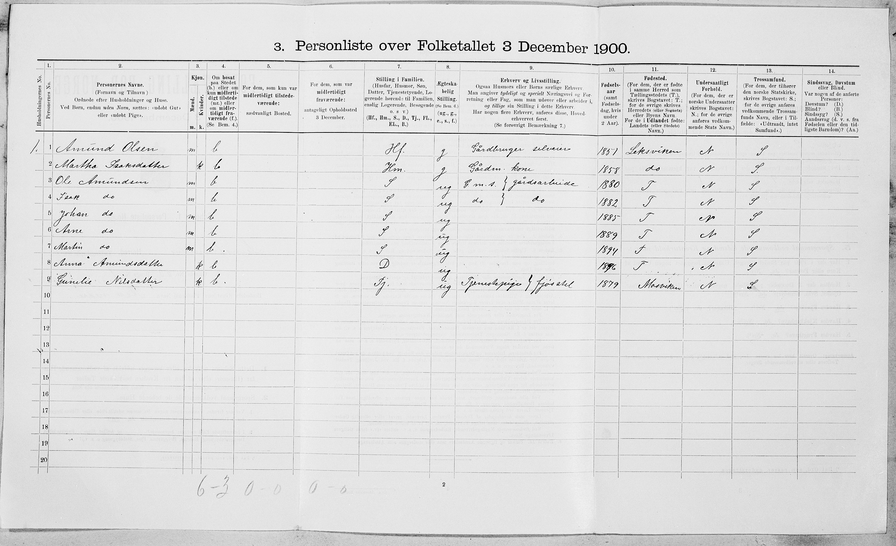 SAT, Folketelling 1900 for 1654 Leinstrand herred, 1900, s. 202