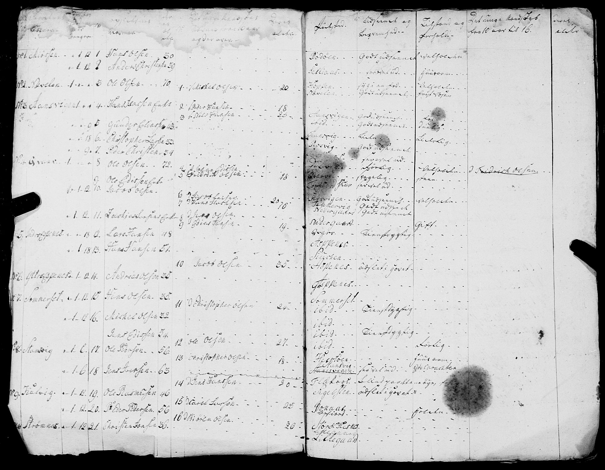 Fylkesmannen i Nordland, AV/SAT-A-0499/1.1/R/Ra/L0020: Innrulleringsmanntall for Folda, 1809-1835, s. 4