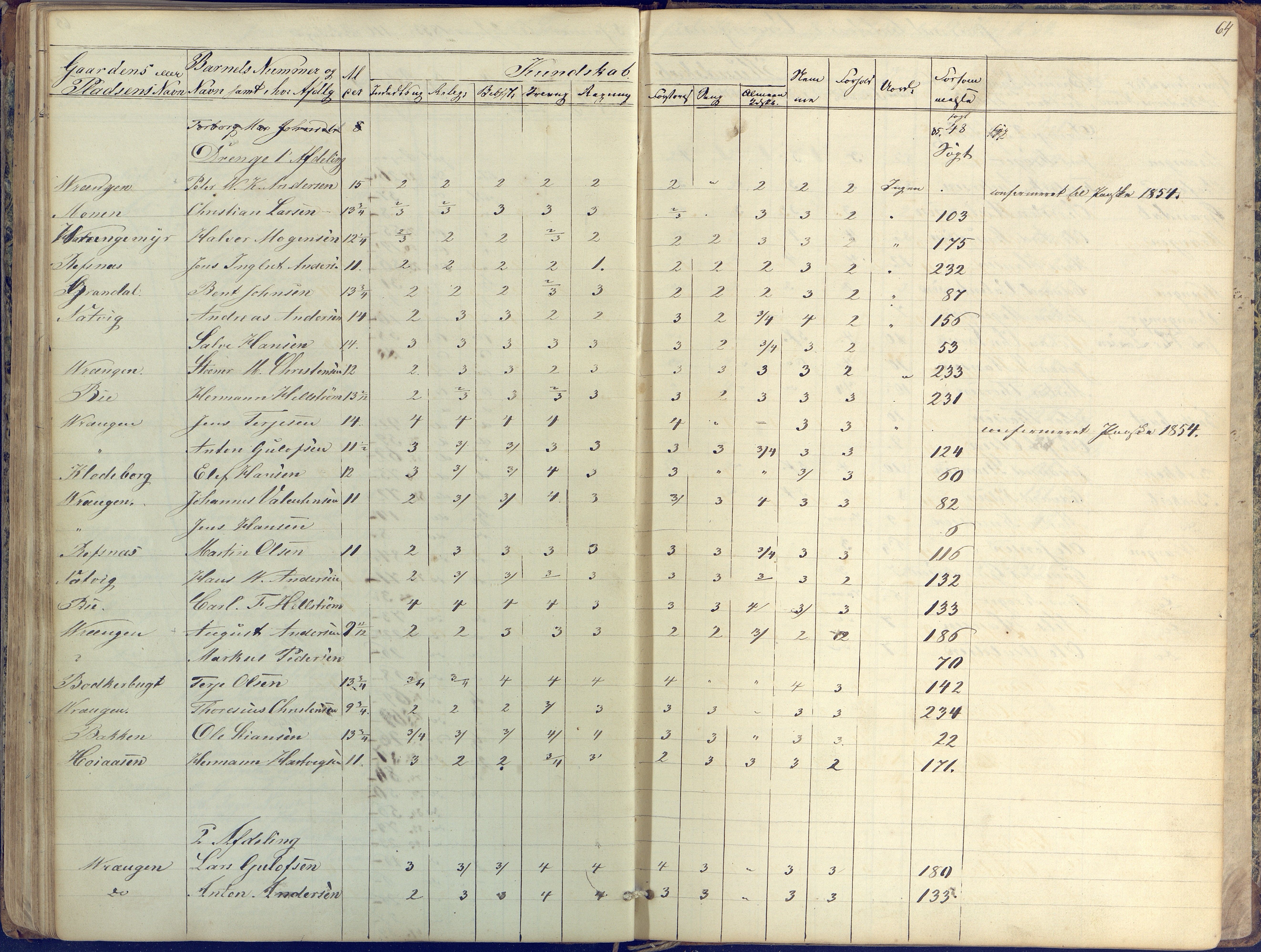 Øyestad kommune frem til 1979, AAKS/KA0920-PK/06/06K/L0004: Skolejournal, 1846-1857, s. 64