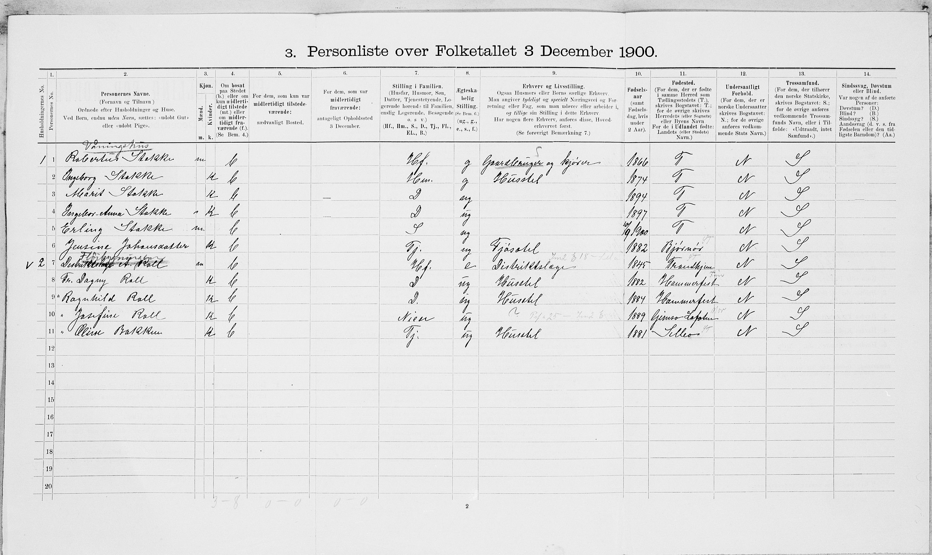 SAT, Folketelling 1900 for 1714 Nedre Stjørdal herred, 1900, s. 1474