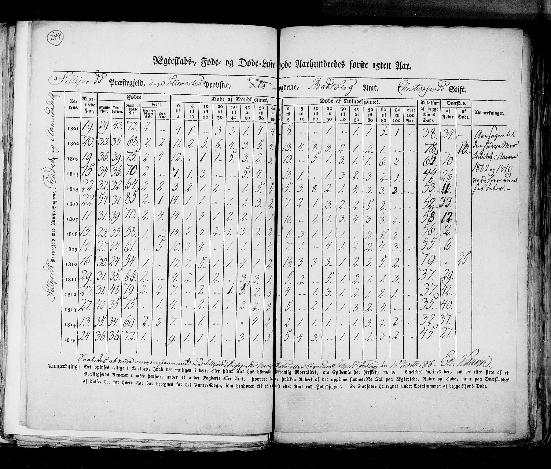 RA, Folketellingen 1815, bind 6: Folkemengdens bevegelse i Akershus stift og Kristiansand stift, 1815, s. 249