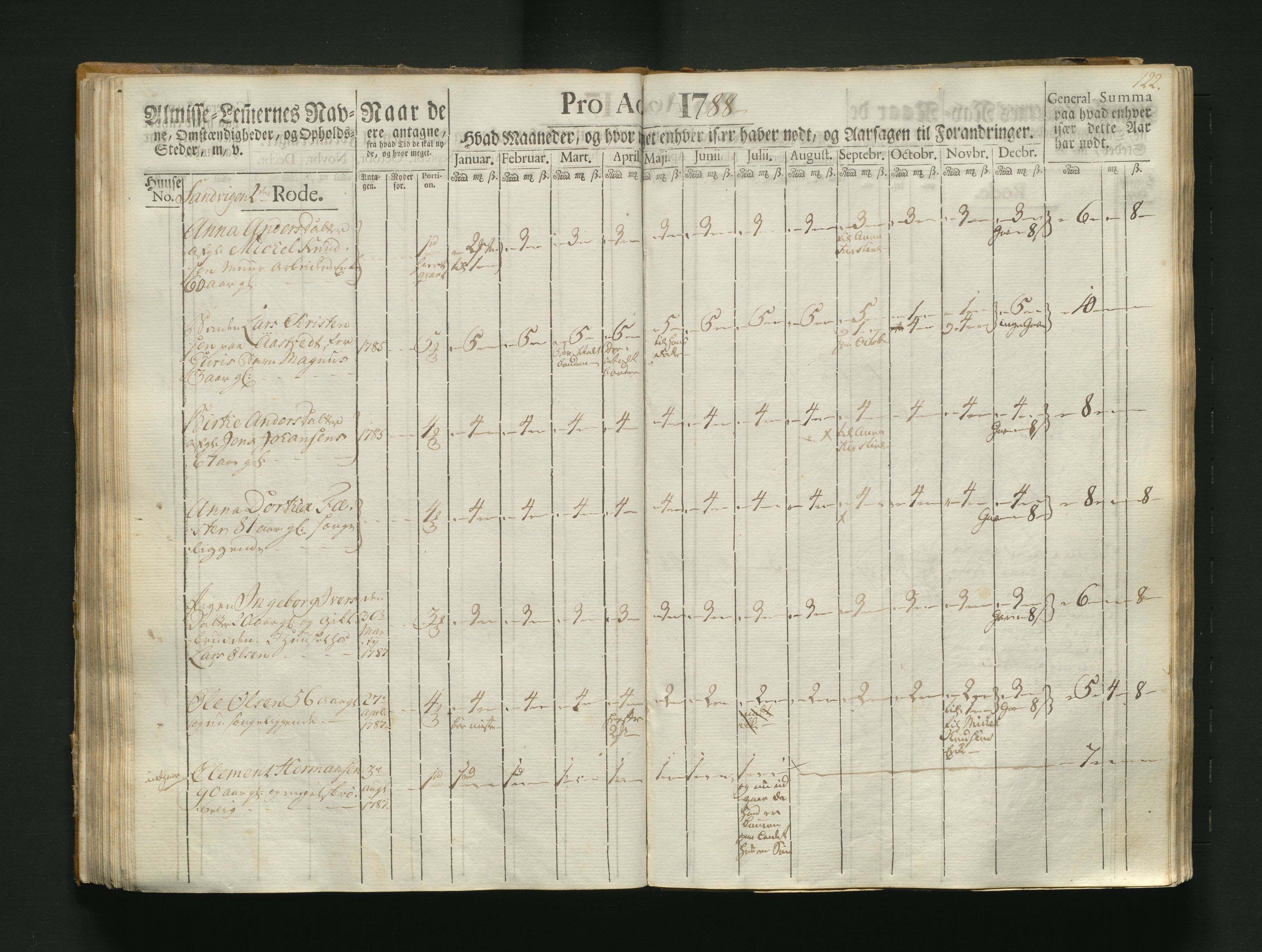 Overfattigkommisjonen i Bergen, AV/SAB-A-89001/F/L0004: Utdelingsbok for fattige i Korskirkesoknet, 1786-1790, s. 121b-122a