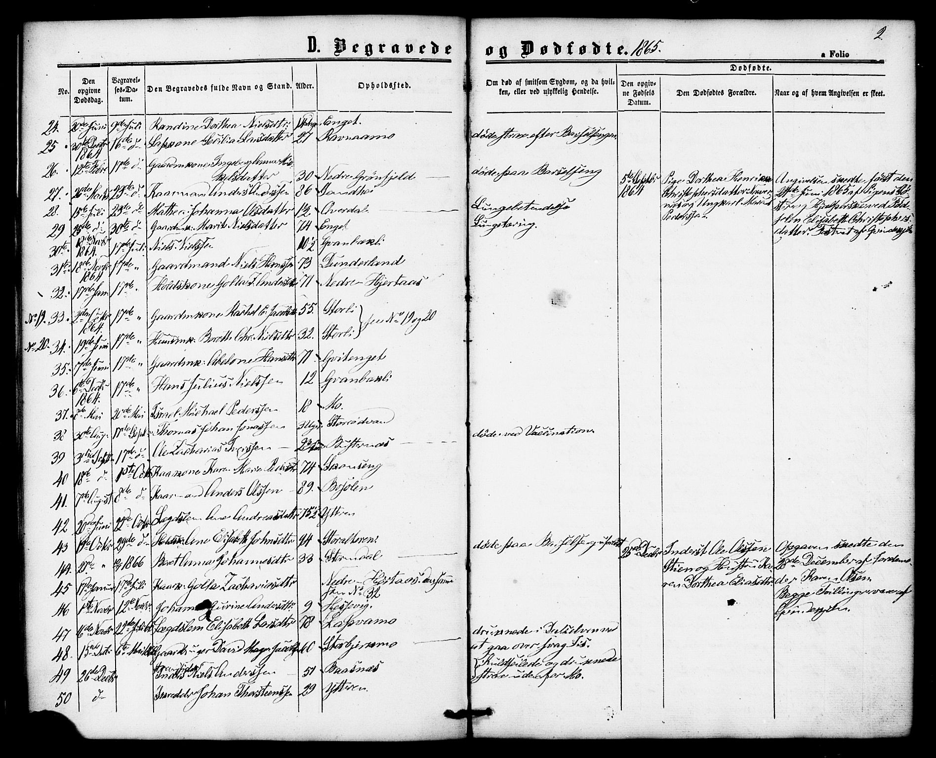 Ministerialprotokoller, klokkerbøker og fødselsregistre - Nordland, AV/SAT-A-1459/827/L0396: Ministerialbok nr. 827A08, 1864-1886, s. 2