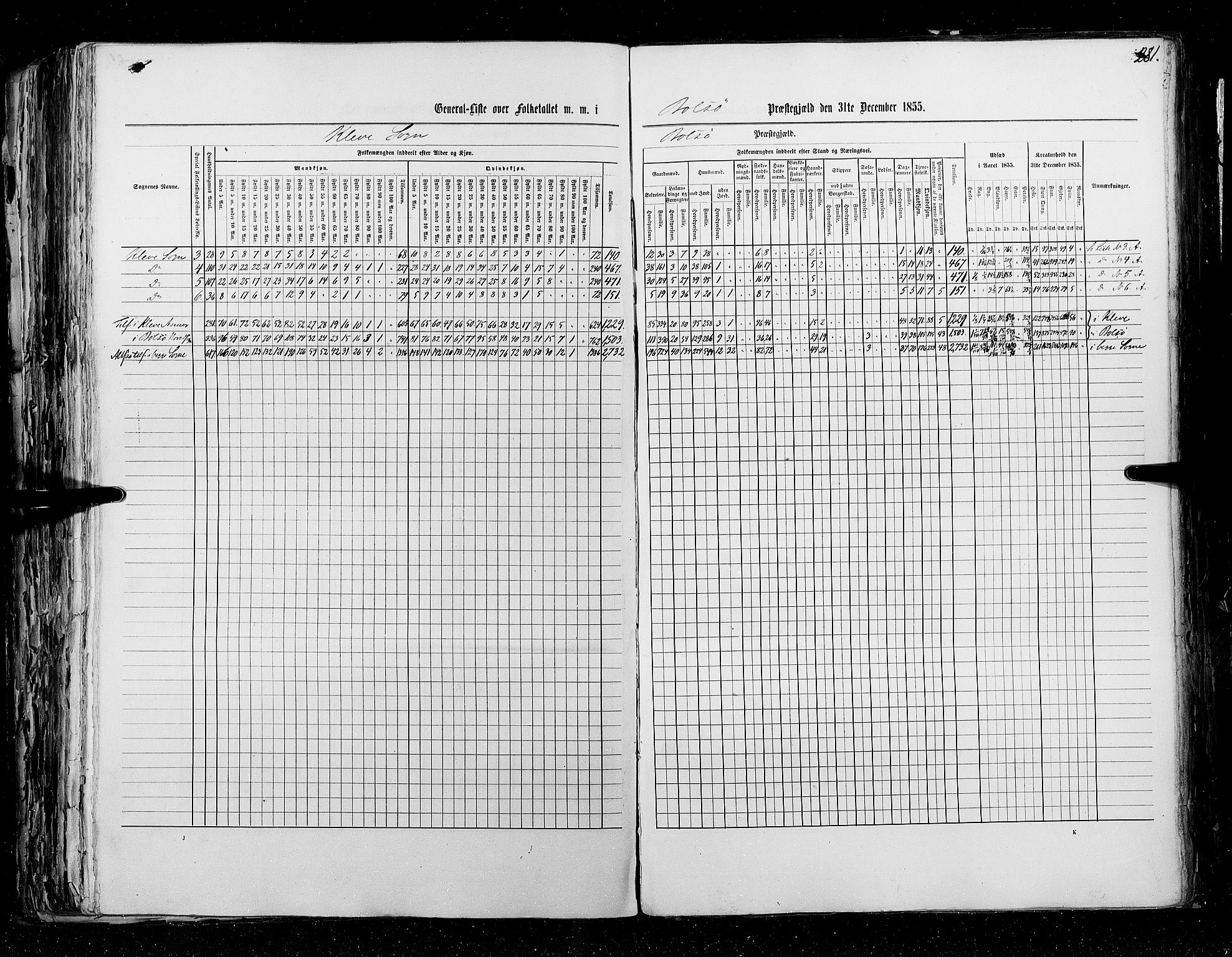 RA, Folketellingen 1855, bind 5: Nordre Bergenhus amt, Romsdal amt og Søndre Trondhjem amt, 1855, s. 281