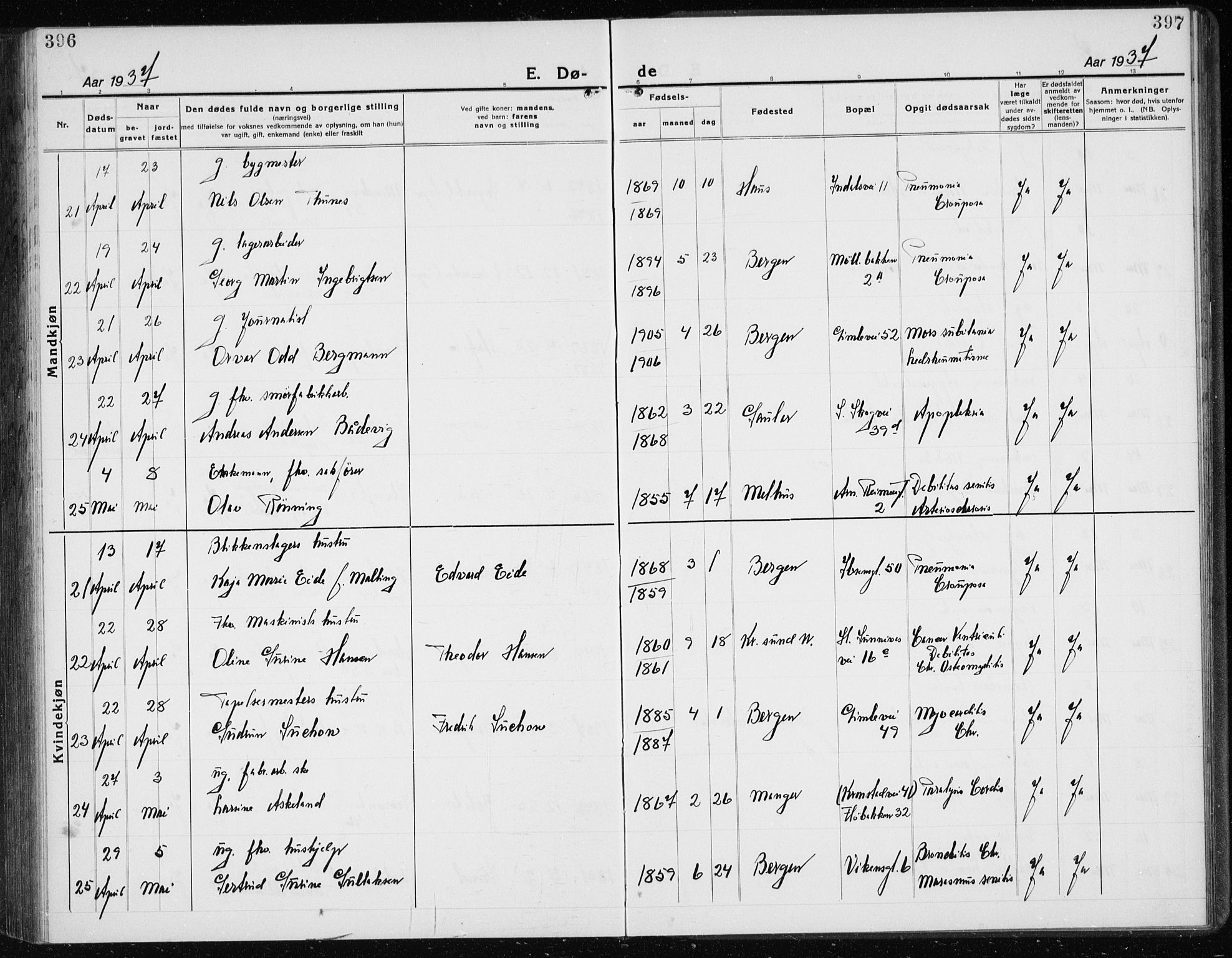 Årstad Sokneprestembete, AV/SAB-A-79301/H/Hab/L0025: Klokkerbok nr. D 2, 1922-1940, s. 396-397
