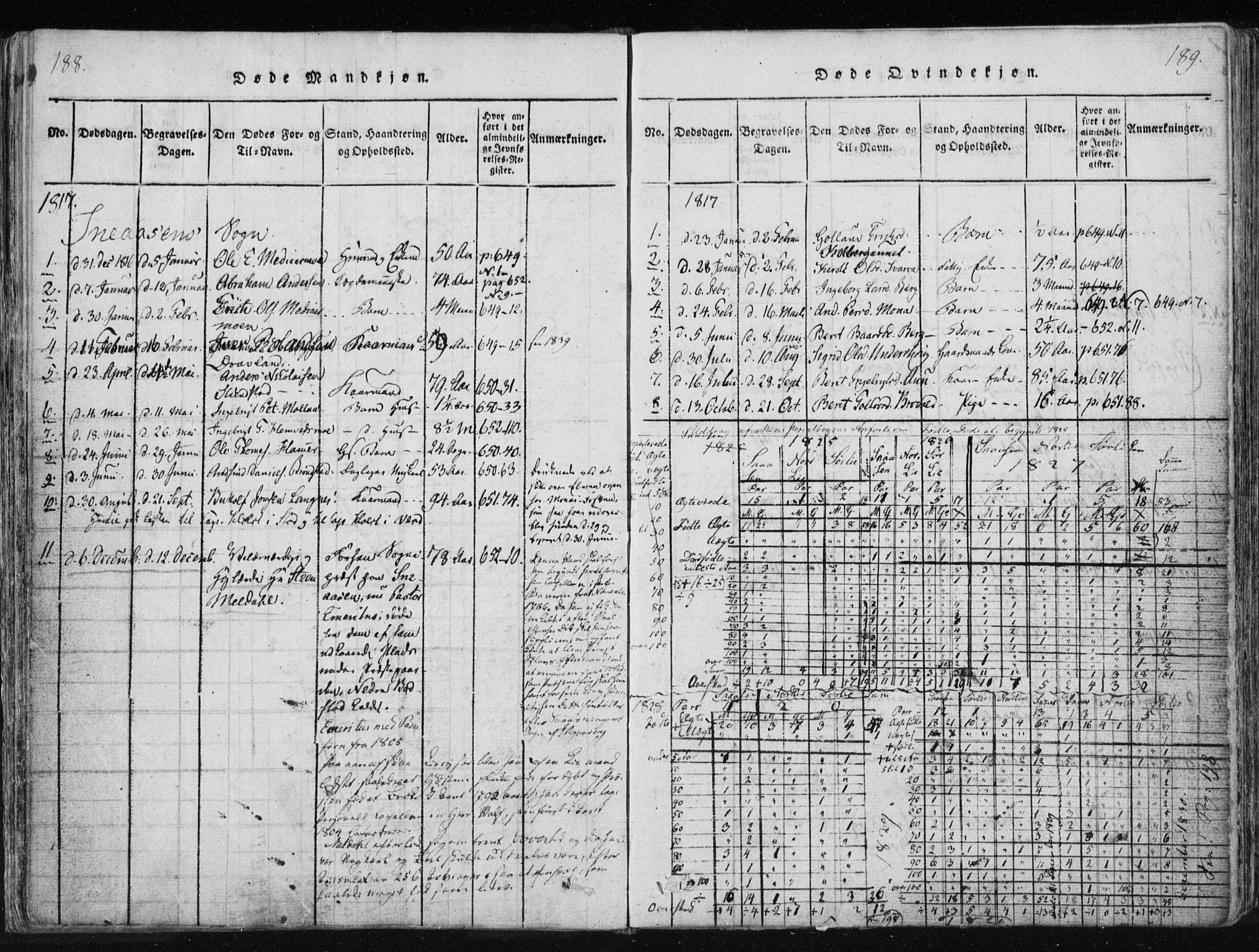 Ministerialprotokoller, klokkerbøker og fødselsregistre - Nord-Trøndelag, SAT/A-1458/749/L0469: Ministerialbok nr. 749A03, 1817-1857, s. 188-189