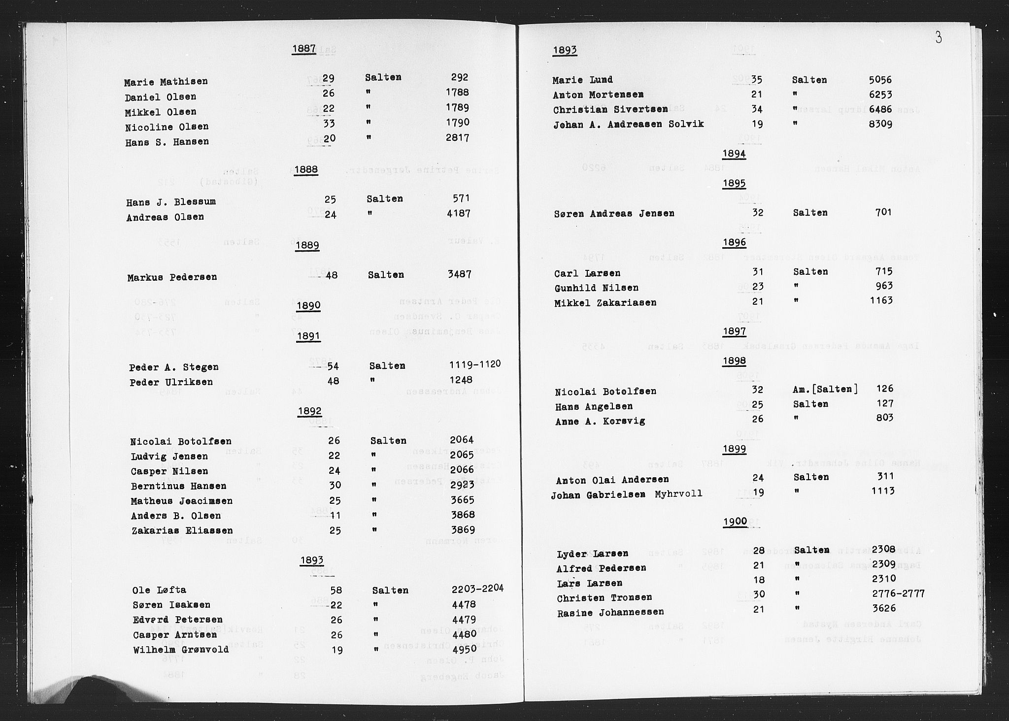 Trondheim politikammer, AV/SAT-A-1887/1/32/L0019/0024: Registre til emigrantprotokollene / Topografisk register: Salten, Lofoten og Vesterålen, 1867-1925