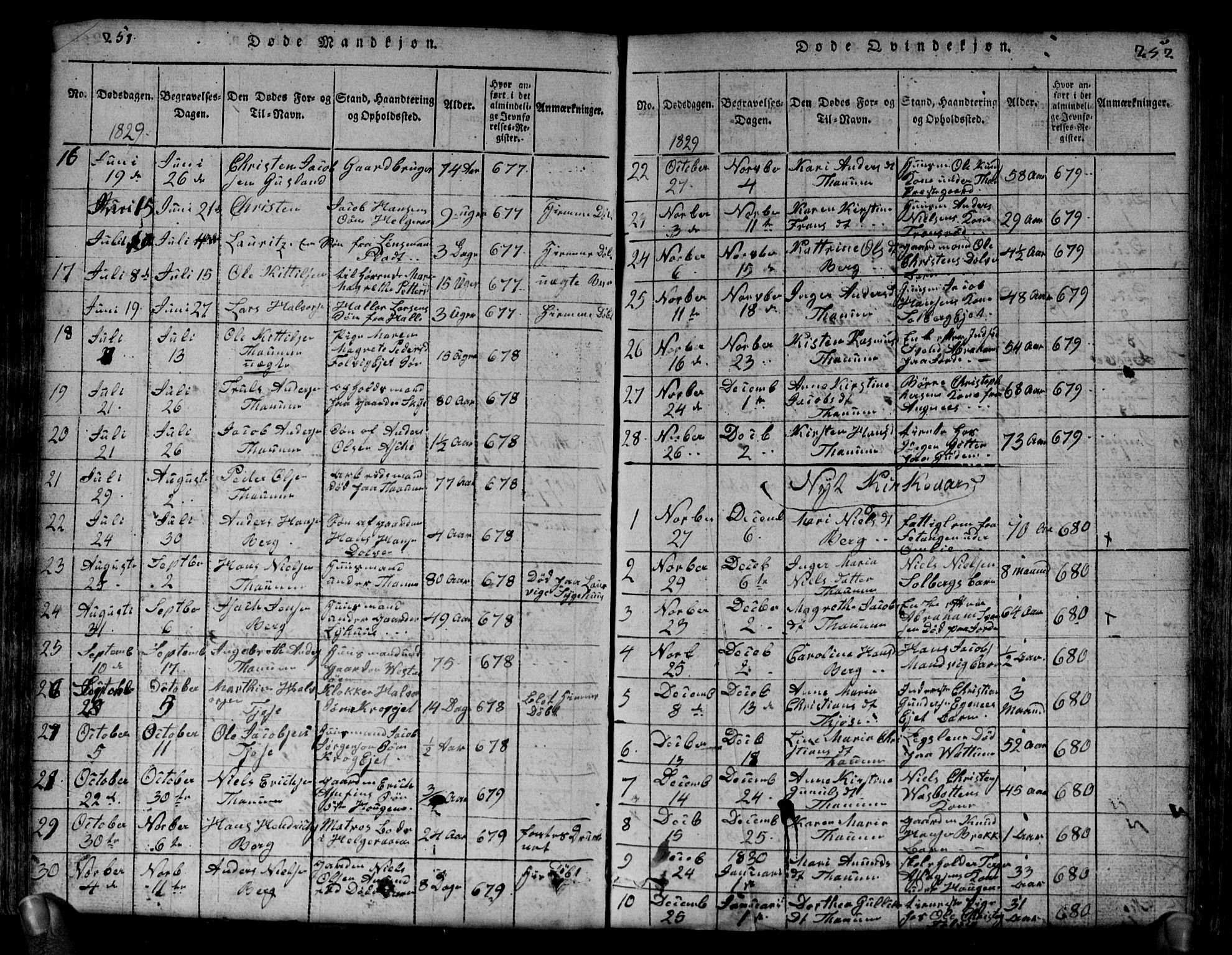 Brunlanes kirkebøker, AV/SAKO-A-342/G/Ga/L0001: Klokkerbok nr. I 1, 1814-1834, s. 251-252