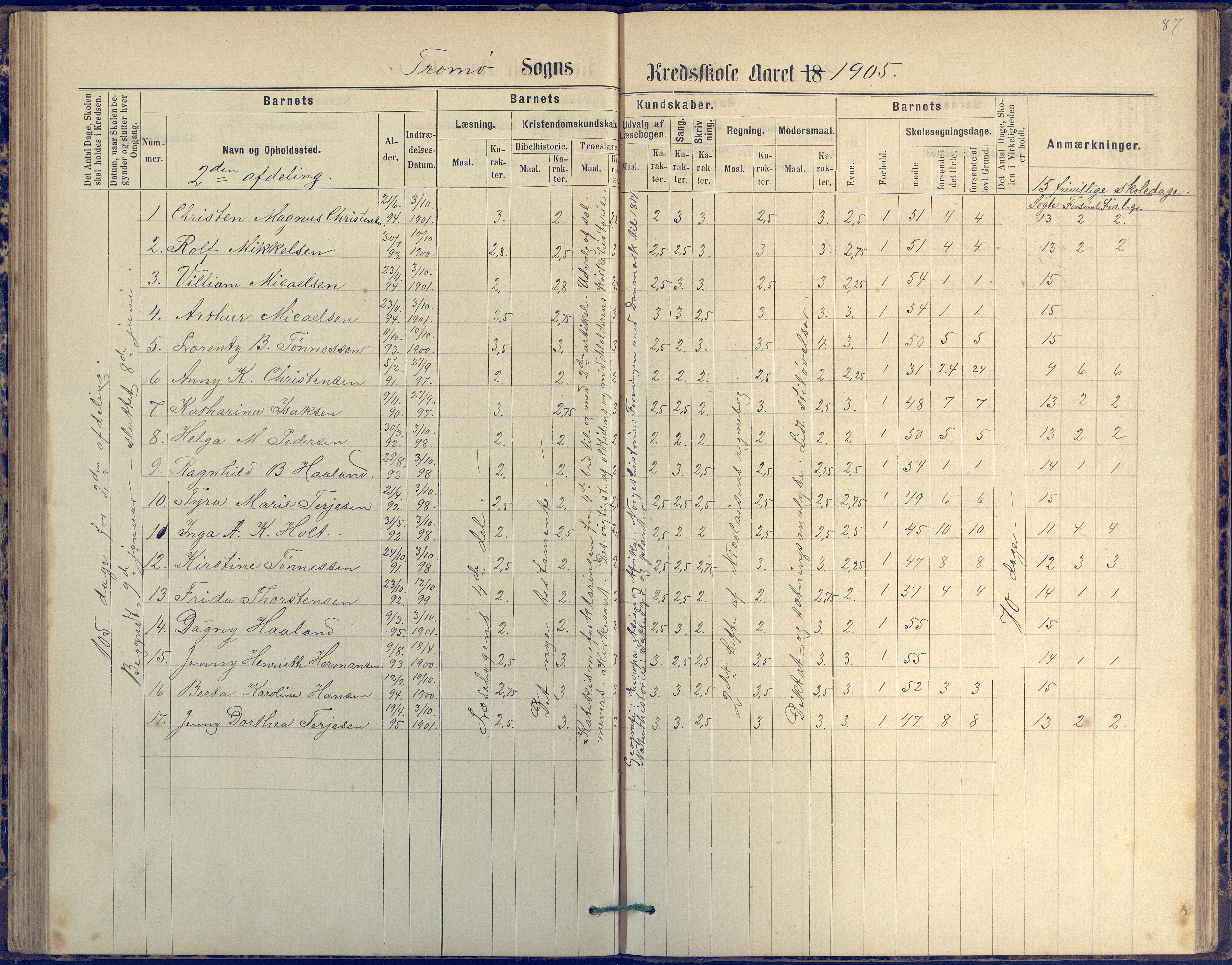 Tromøy kommune frem til 1971, AAKS/KA0921-PK/04/L0042: Merdø - Karakterprotokoll (også Nes skole, Stokken, til 1891), 1875-1910, s. 87