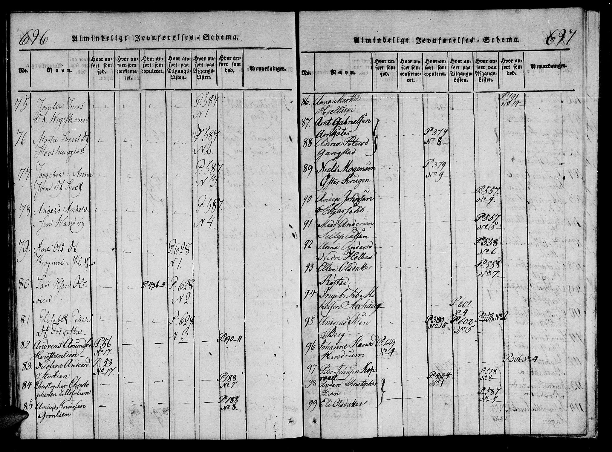 Ministerialprotokoller, klokkerbøker og fødselsregistre - Nord-Trøndelag, AV/SAT-A-1458/701/L0005: Ministerialbok nr. 701A05 /1, 1816-1825, s. 696-697