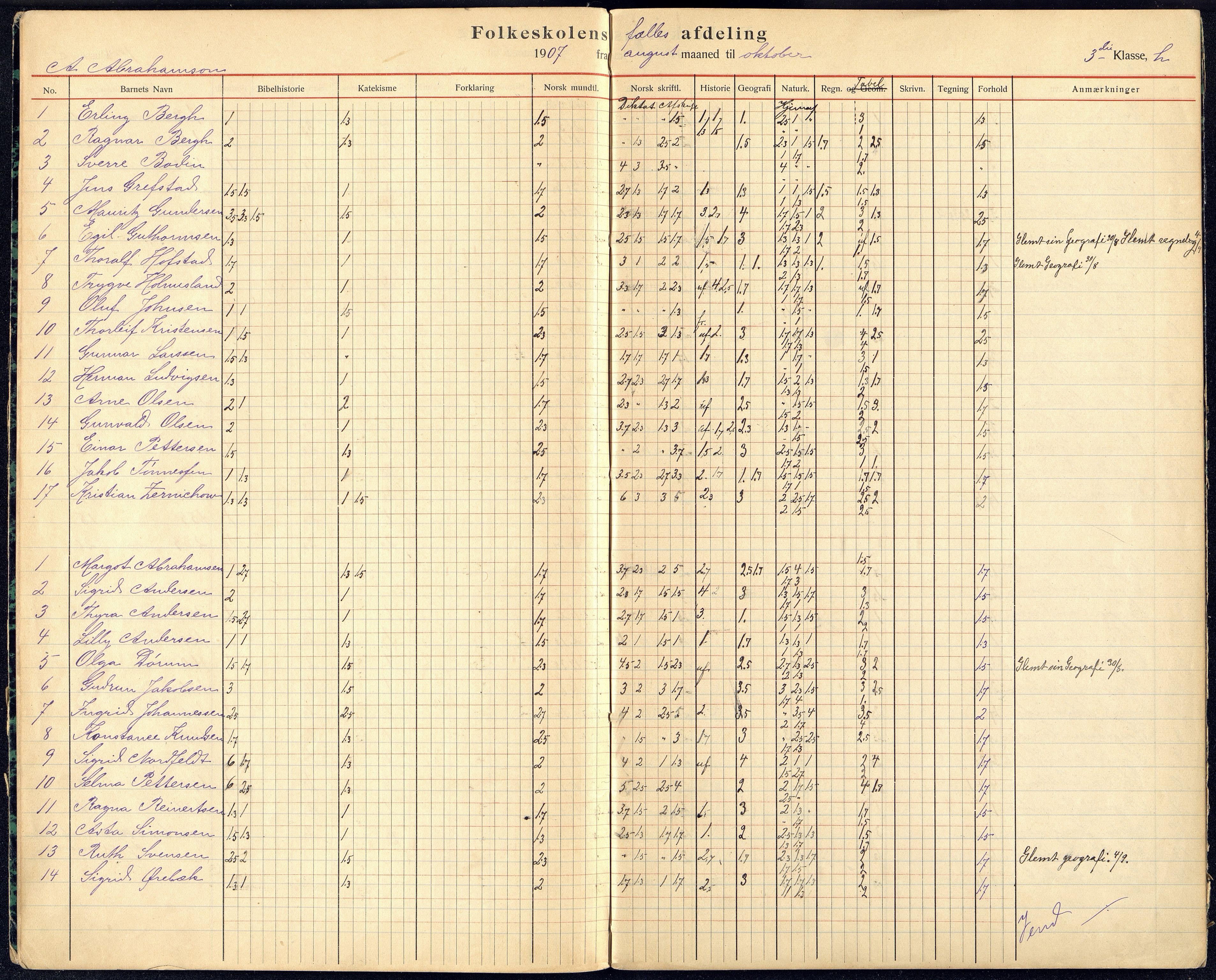 Kristiansand By - Øvingsskolen, ARKSOR/1001KG561/G/Gb/L0002/0006: Karakterprotokoller / Karakterprotokoll, 1907-1910