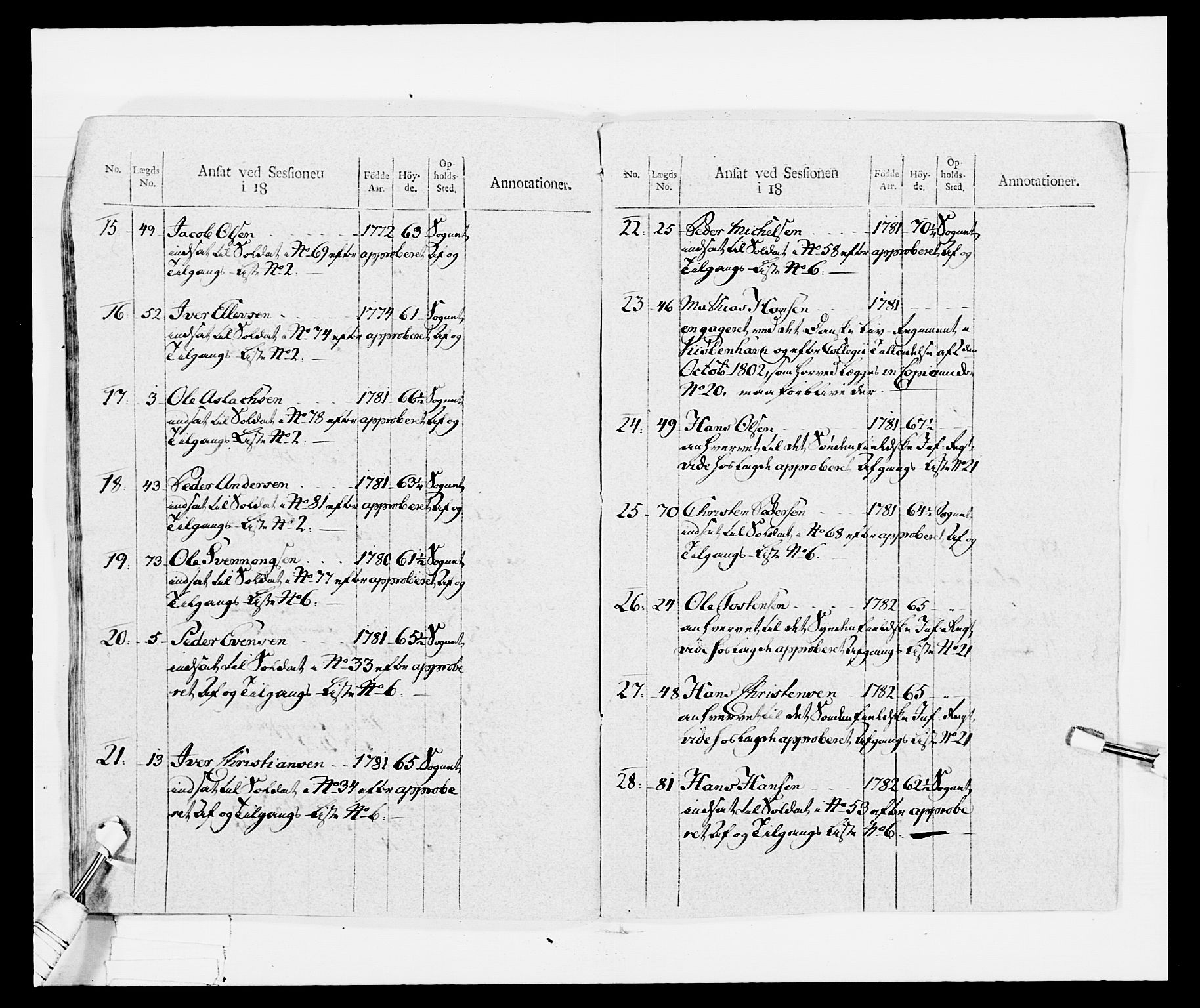 Generalitets- og kommissariatskollegiet, Det kongelige norske kommissariatskollegium, RA/EA-5420/E/Eh/L0029: Sønnafjelske gevorbne infanteriregiment, 1785-1805, s. 415