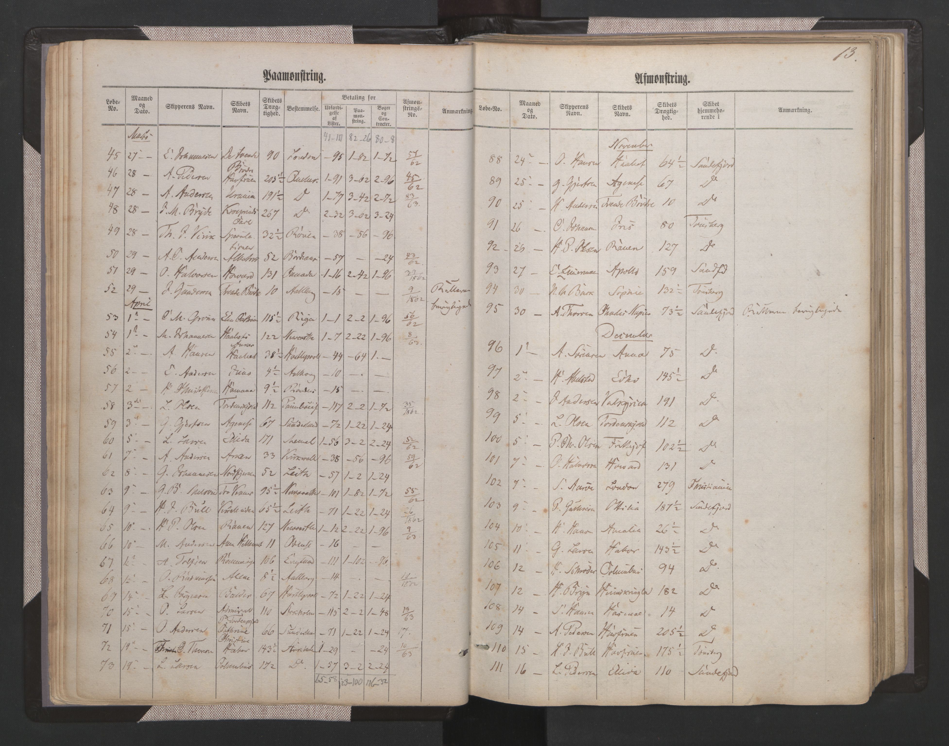 Sandefjord innrulleringskontor, AV/SAKO-A-788/H/Ha/L0001: Mønstringsjournal, 1860-1889, s. 13