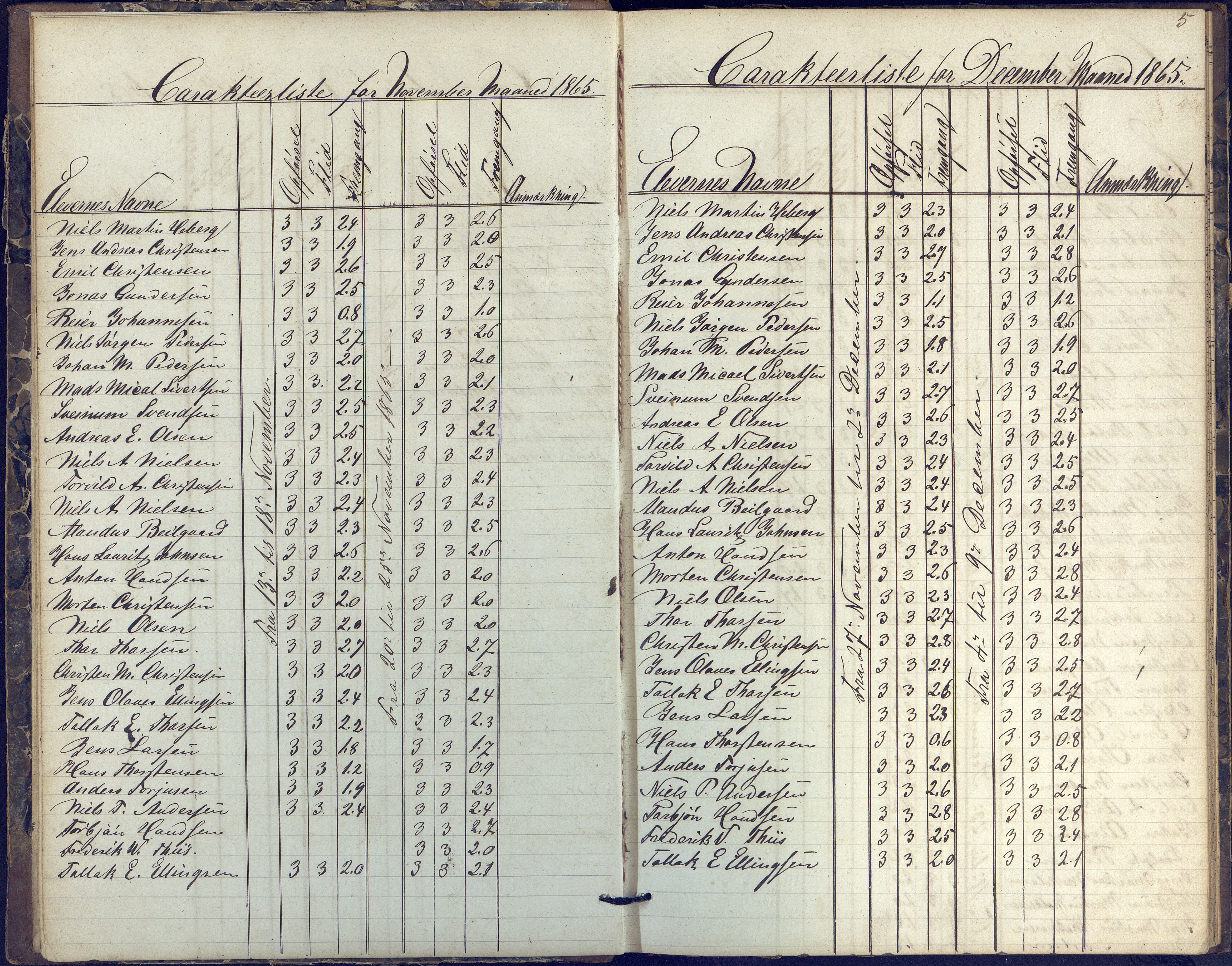 Risør kommune, AAKS/KA0901-PK/1/05/05k/L0002: Karakterbok, 1864-1880, s. 5