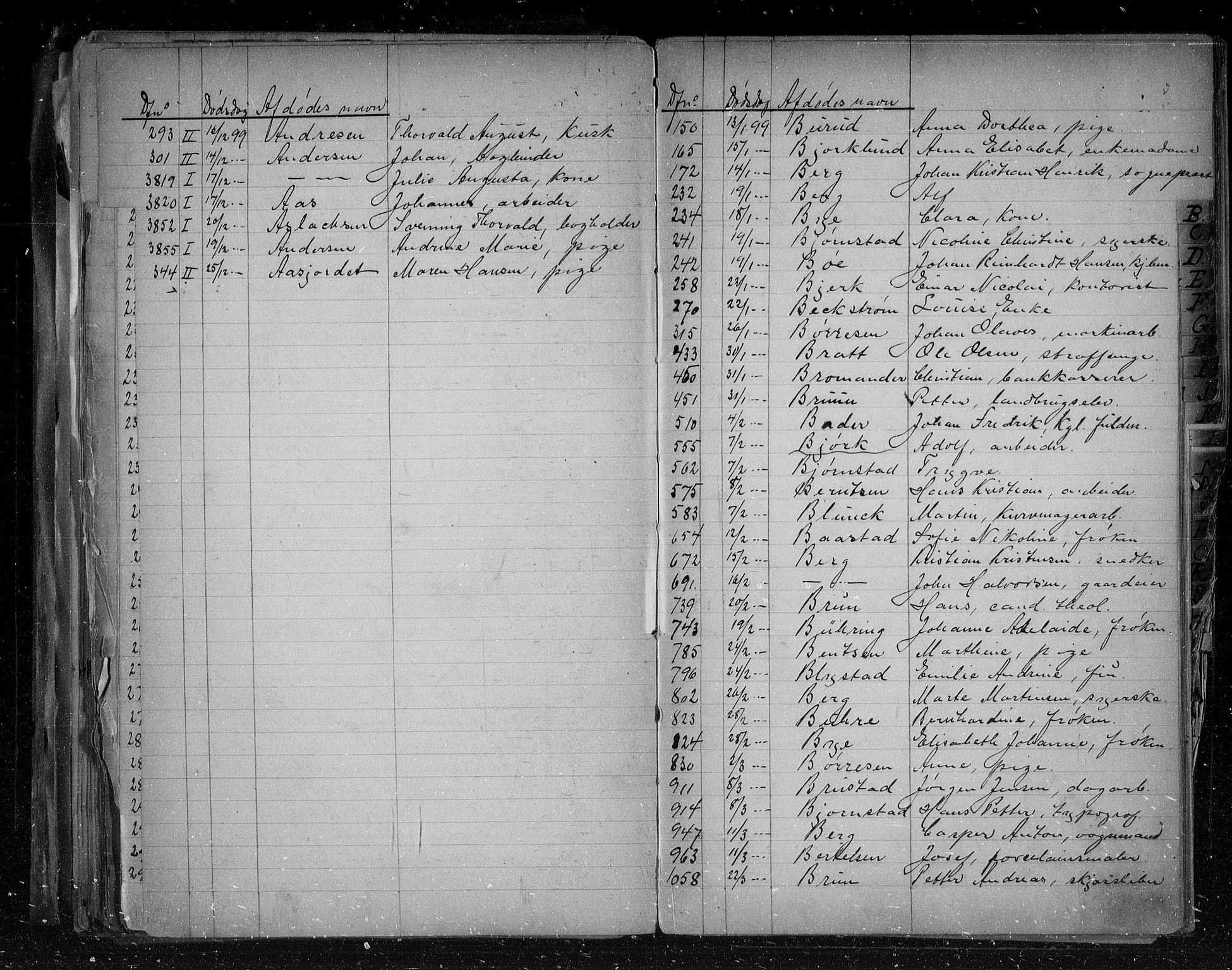 Oslo skifterett, AV/SAO-A-10383/F/Fa/Faa/L0001: Navneregister, 1894-1899