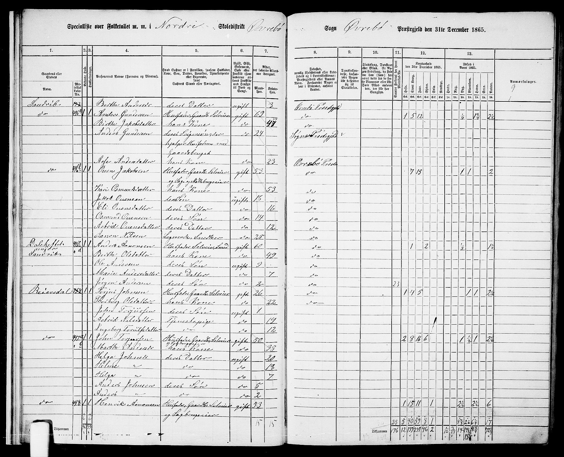 RA, Folketelling 1865 for 1016P Øvrebø prestegjeld, 1865, s. 19