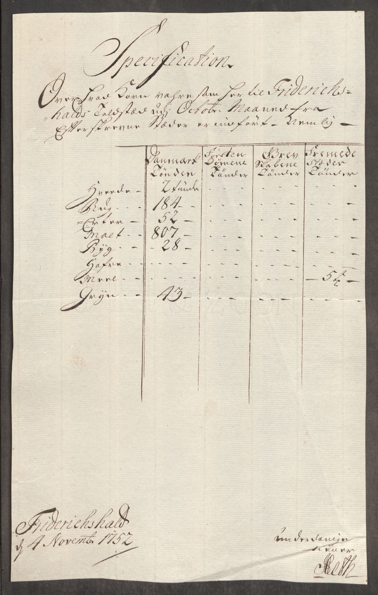 Rentekammeret inntil 1814, Realistisk ordnet avdeling, AV/RA-EA-4070/Oe/L0004: [Ø1]: Priskuranter, 1749-1752, s. 750