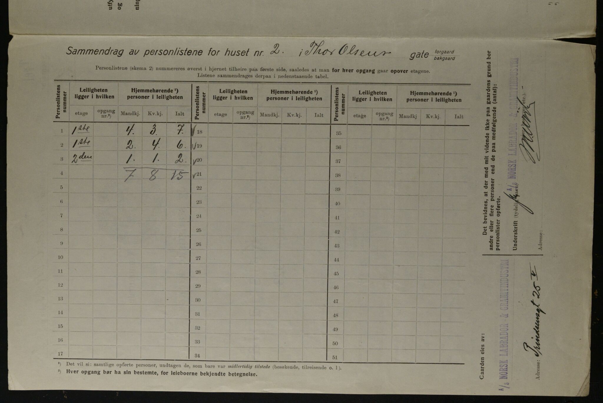 OBA, Kommunal folketelling 1.12.1923 for Kristiania, 1923, s. 120978