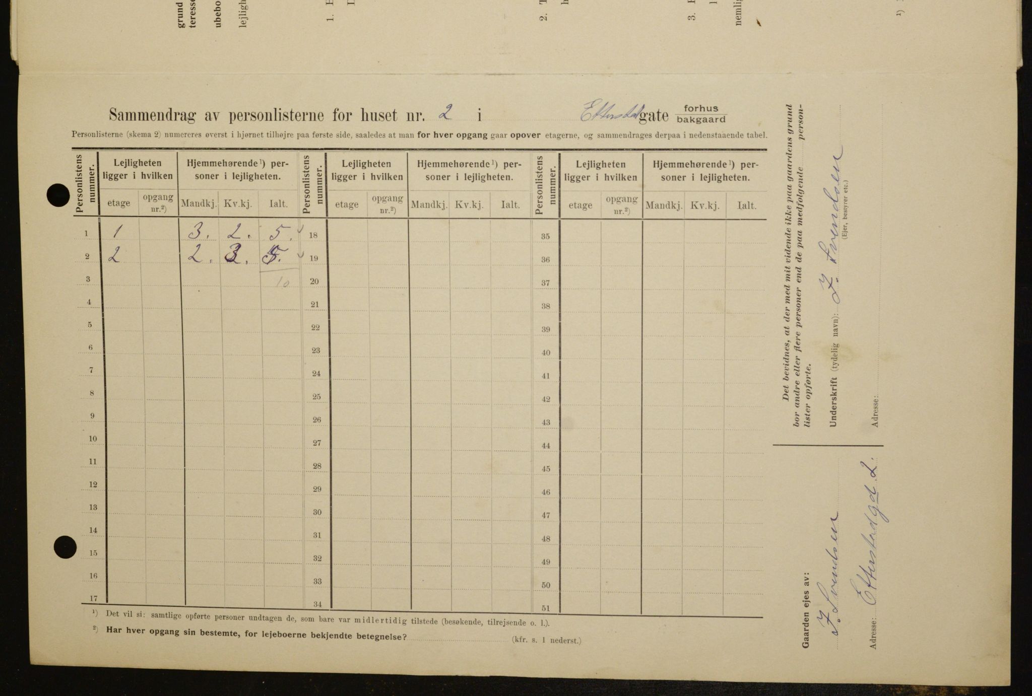 OBA, Kommunal folketelling 1.2.1909 for Kristiania kjøpstad, 1909, s. 20176