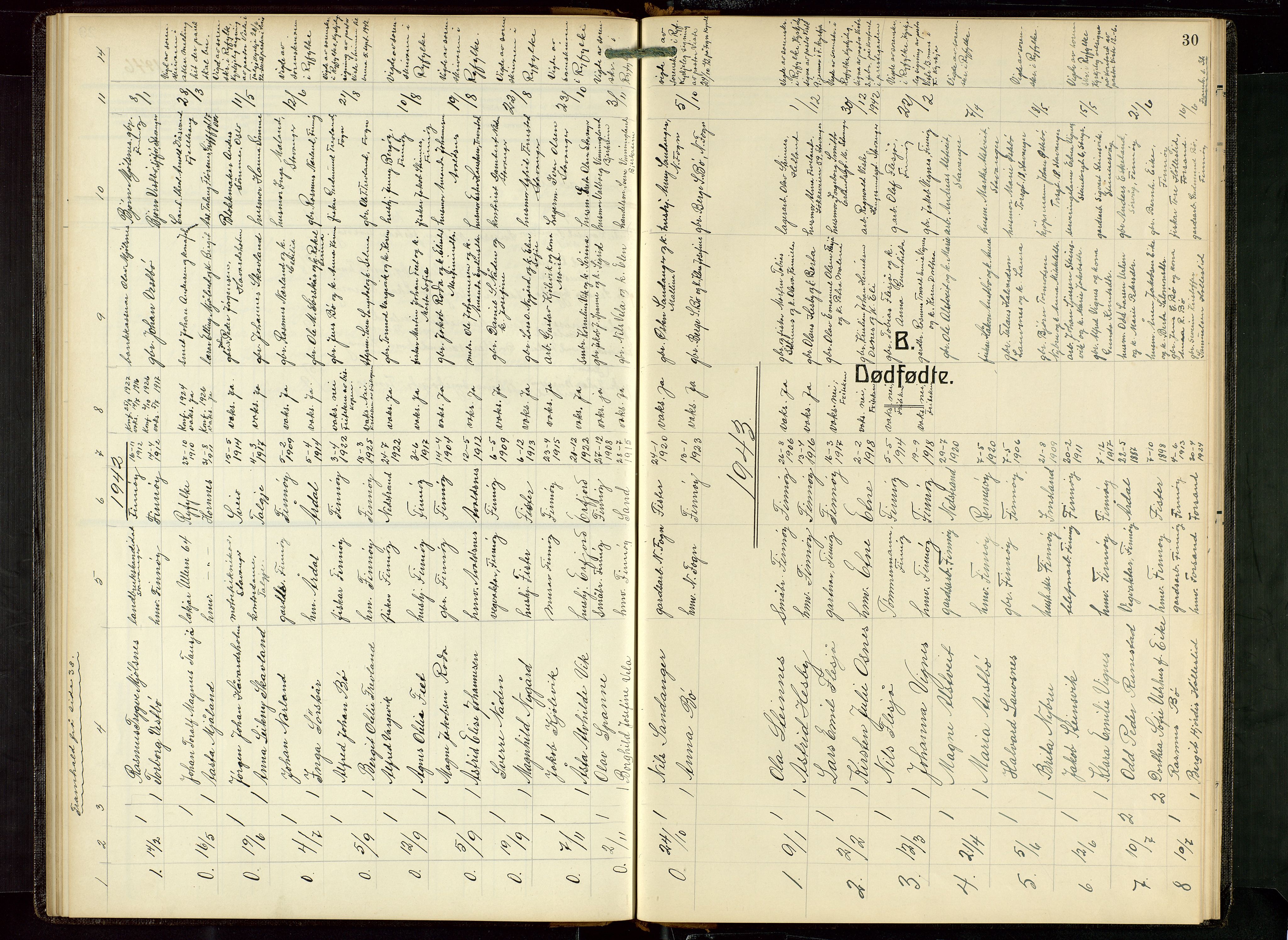 Finnøy sokneprestkontor, AV/SAST-A-101825/H/Ha/Hab/L0008: Klokkerbok nr. B 8, 1935-1946, s. 30