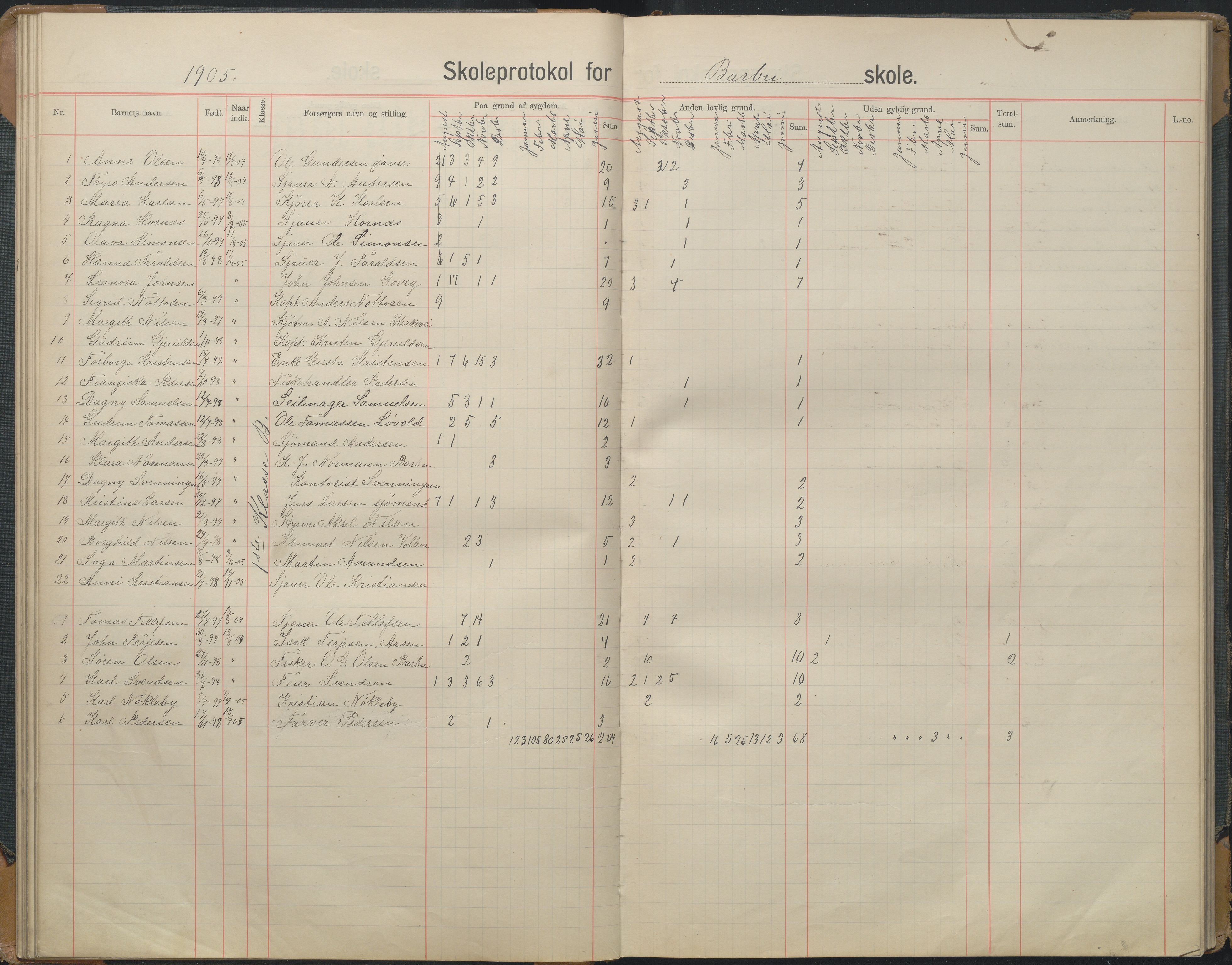 Arendal kommune, Katalog I, AAKS/KA0906-PK-I/07/L0167: Skoleprotokoll for friskolen, 1903-1912