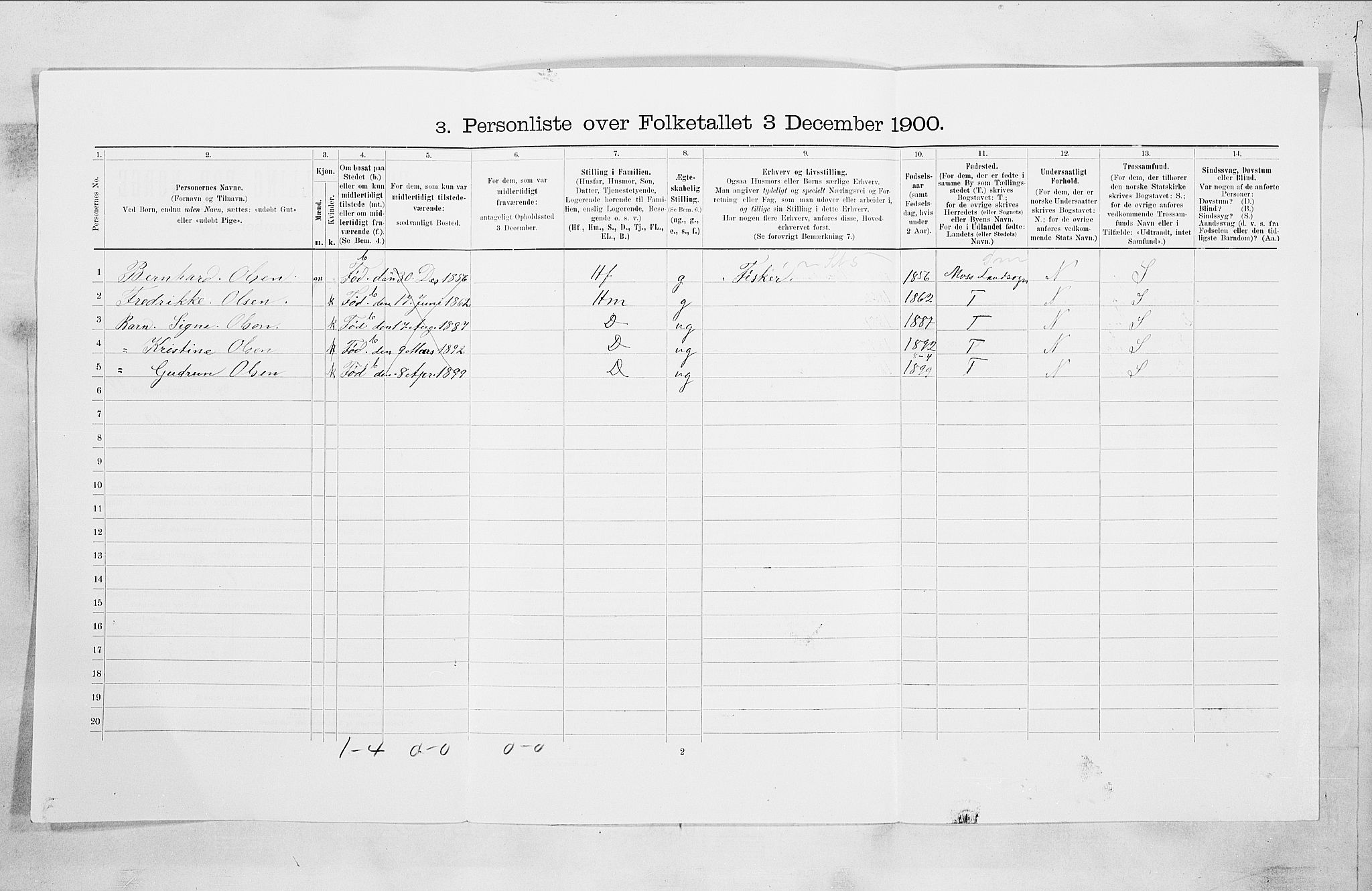 SAO, Folketelling 1900 for 0104 Moss kjøpstad, 1900