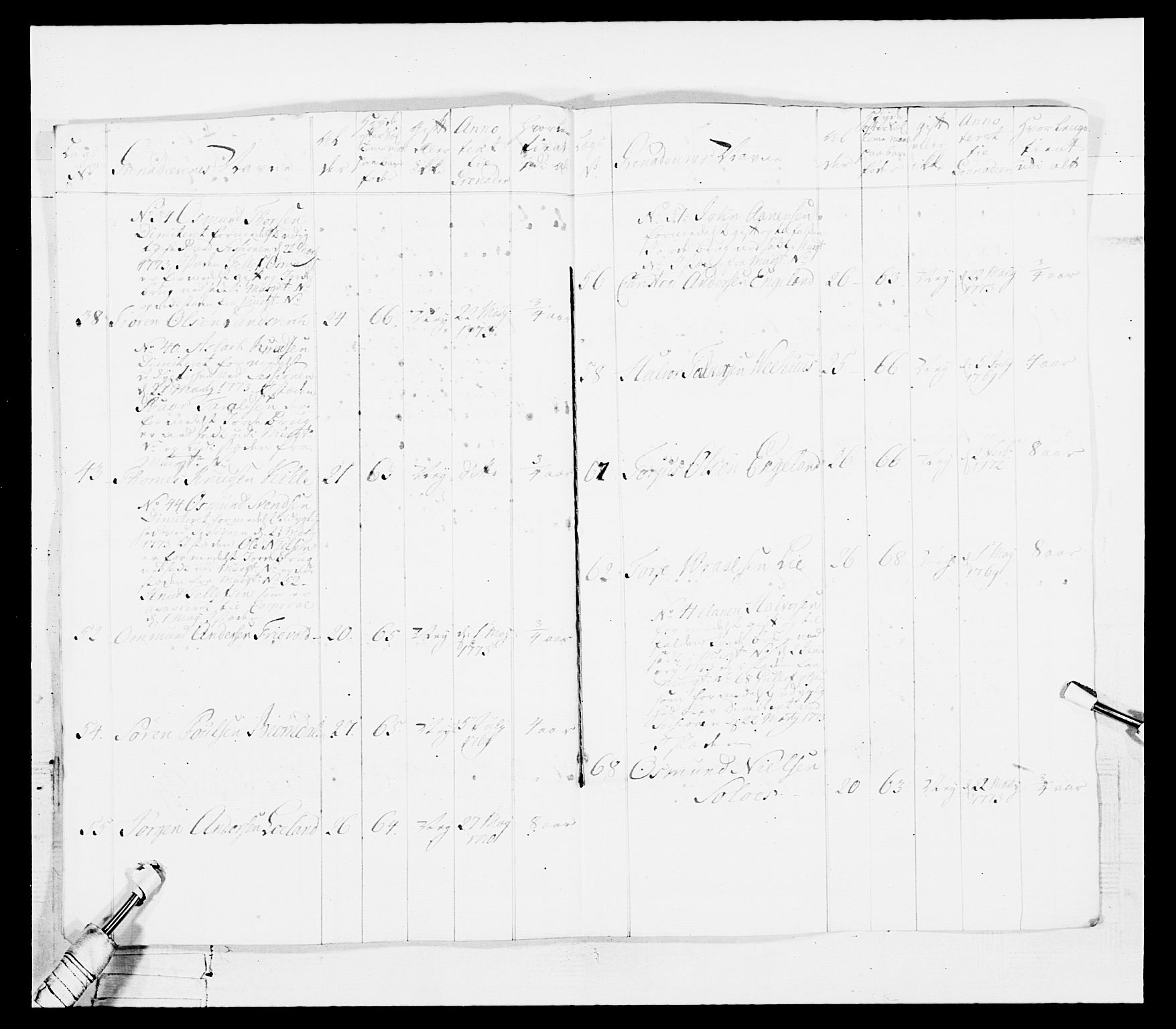 Generalitets- og kommissariatskollegiet, Det kongelige norske kommissariatskollegium, AV/RA-EA-5420/E/Eh/L0101: 1. Vesterlenske nasjonale infanteriregiment, 1766-1777, s. 298