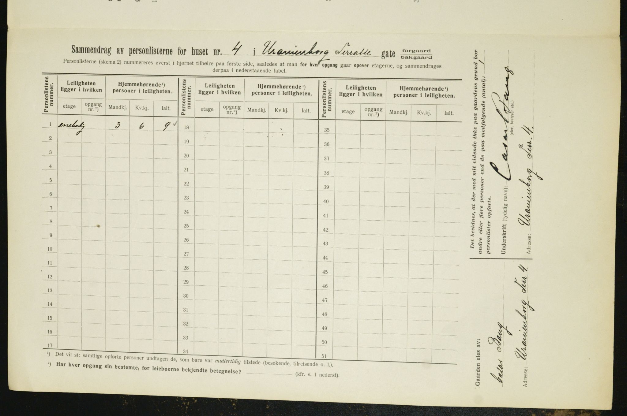 OBA, Kommunal folketelling 1.2.1912 for Kristiania, 1912, s. 120199