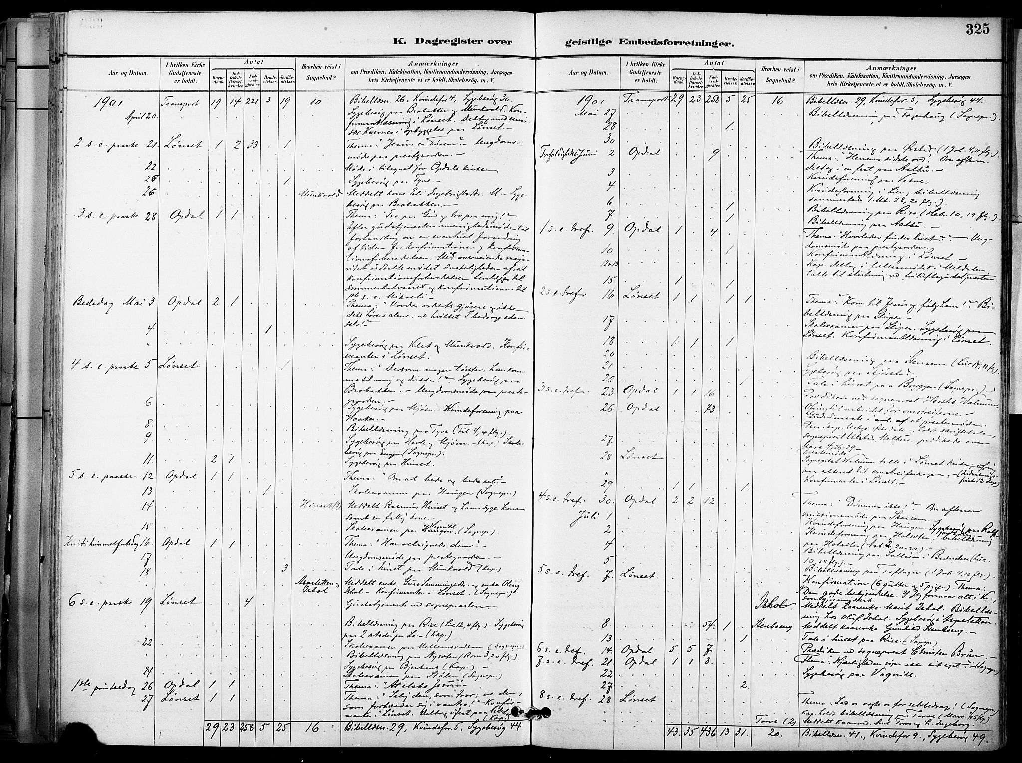 Ministerialprotokoller, klokkerbøker og fødselsregistre - Sør-Trøndelag, SAT/A-1456/678/L0902: Ministerialbok nr. 678A11, 1895-1911, s. 325