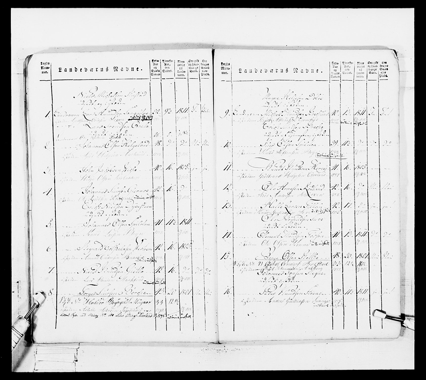 Generalitets- og kommissariatskollegiet, Det kongelige norske kommissariatskollegium, AV/RA-EA-5420/E/Eh/L0100: Bergenhusiske skarpskytterbataljon, 1812, s. 322