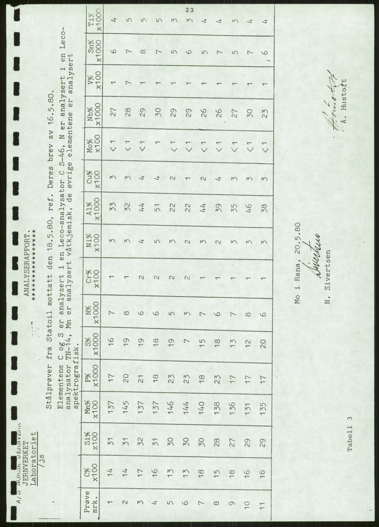 Justisdepartementet, Granskningskommisjonen ved Alexander Kielland-ulykken 27.3.1980, AV/RA-S-1165/D/L0006: A Alexander L. Kielland (Doku.liste + A3-A6, A11-A13, A18-A20-A21, A23, A31 av 31)/Dykkerjournaler, 1980-1981, s. 650