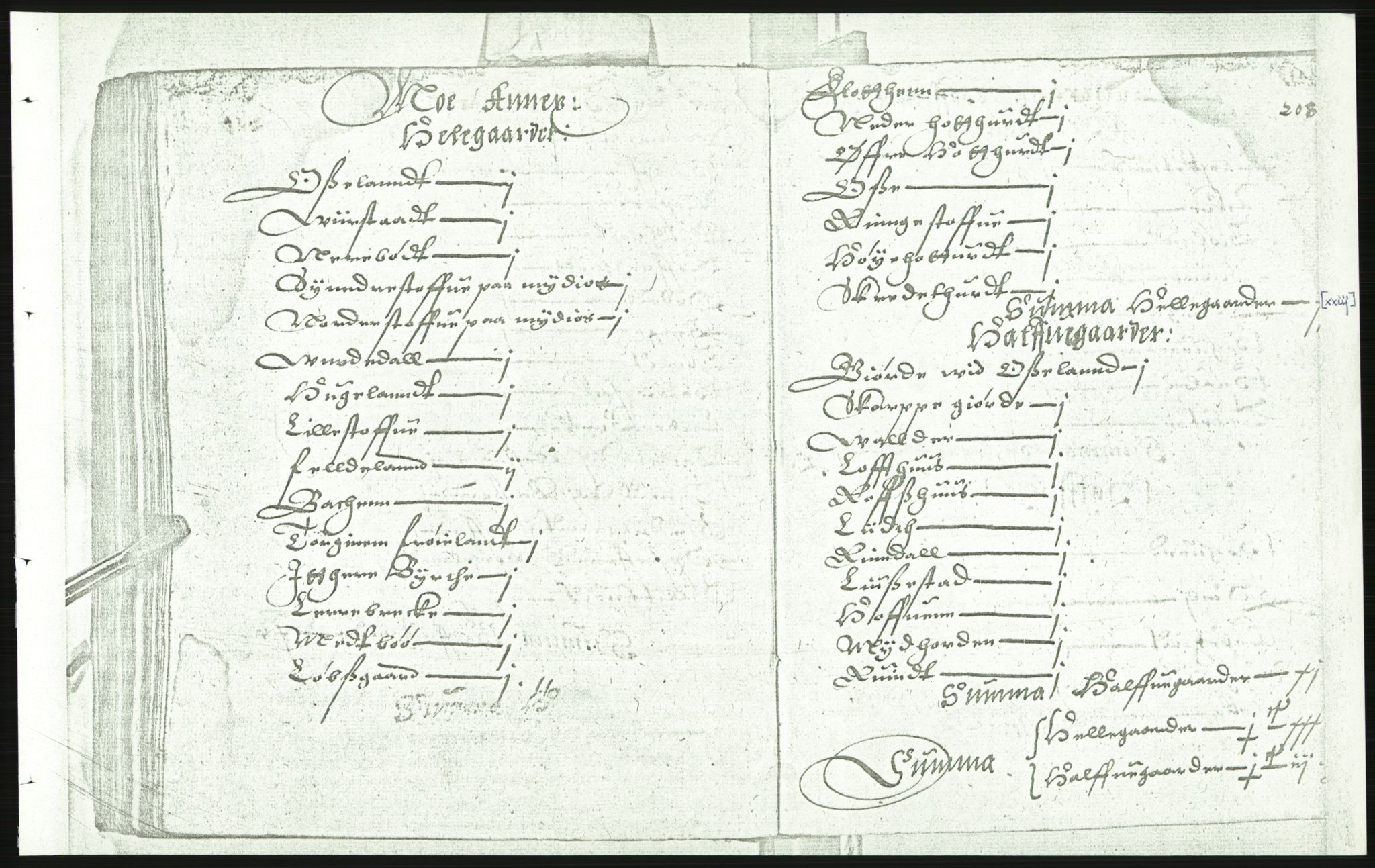 Manuskriptsamlingen, AV/RA-EA-3667/F/L0175c: Kopi av Universitetsbiblioteket, manuskript kvarto nr. 503, Manntall på fulle og halve og ødegårder uti Oslo og Hamar stift anno 1602, III Øvre Telemark, Bragernes, Øvre Romerike, 1602, s. 207b-208a