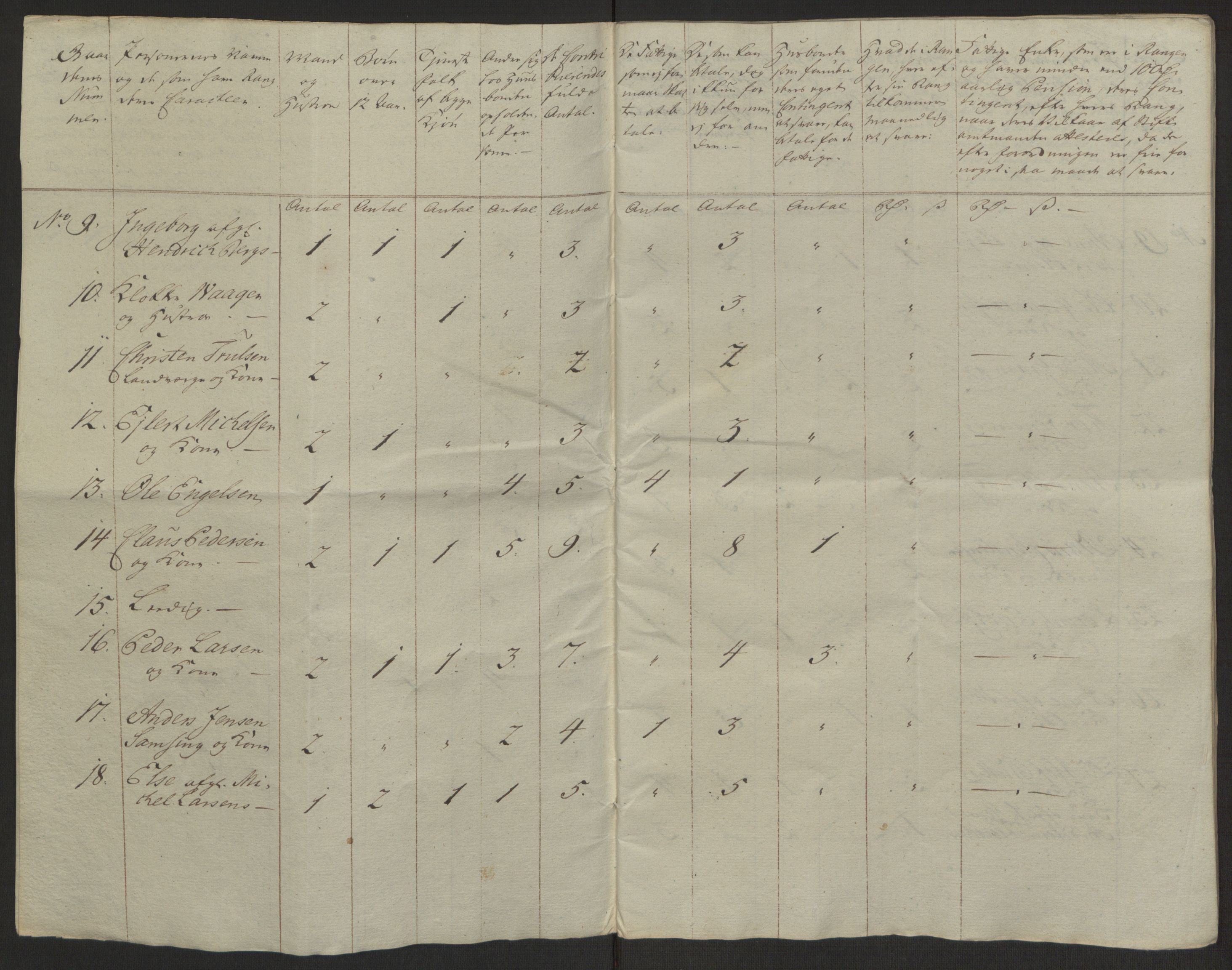 Rentekammeret inntil 1814, Reviderte regnskaper, Byregnskaper, RA/EA-4066/R/Rh/L0162/0001: [H4] Kontribusjonsregnskap / Ekstraskatt, Tønsberg, 1762-1772, s. 137