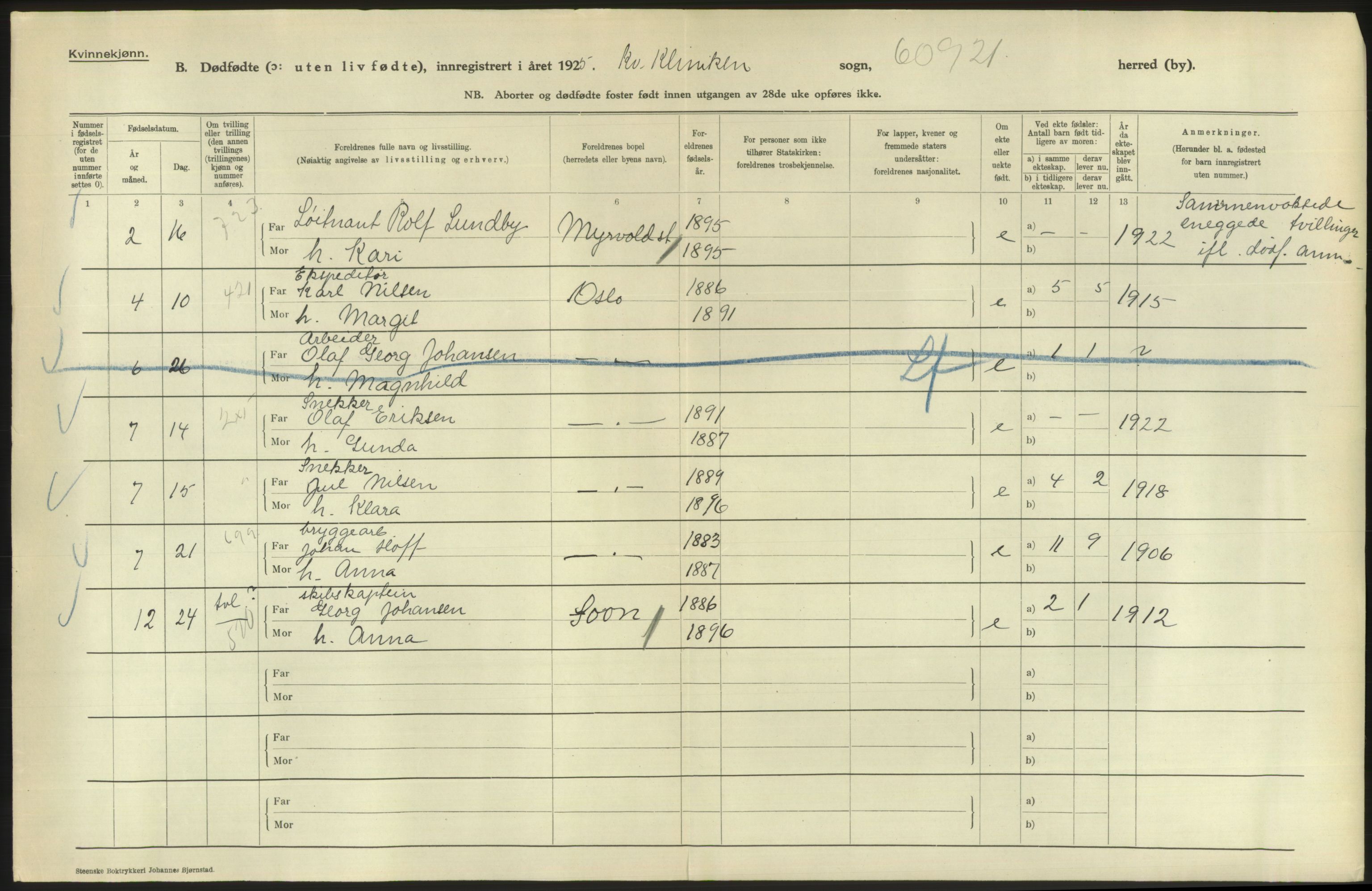 Statistisk sentralbyrå, Sosiodemografiske emner, Befolkning, AV/RA-S-2228/D/Df/Dfc/Dfce/L0010: Oslo: Døde kvinner, dødfødte, 1925, s. 24