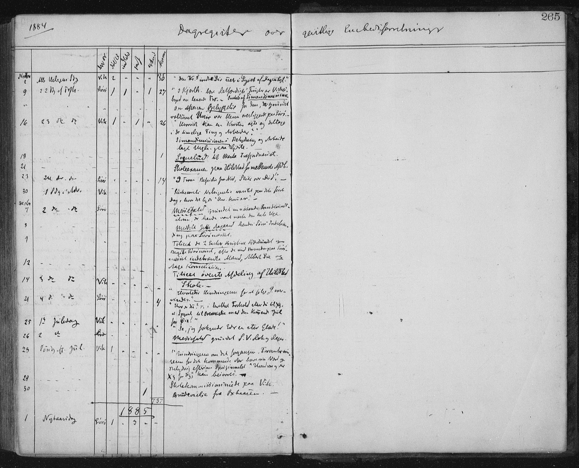 Ministerialprotokoller, klokkerbøker og fødselsregistre - Nord-Trøndelag, SAT/A-1458/771/L0596: Ministerialbok nr. 771A03, 1870-1884, s. 265