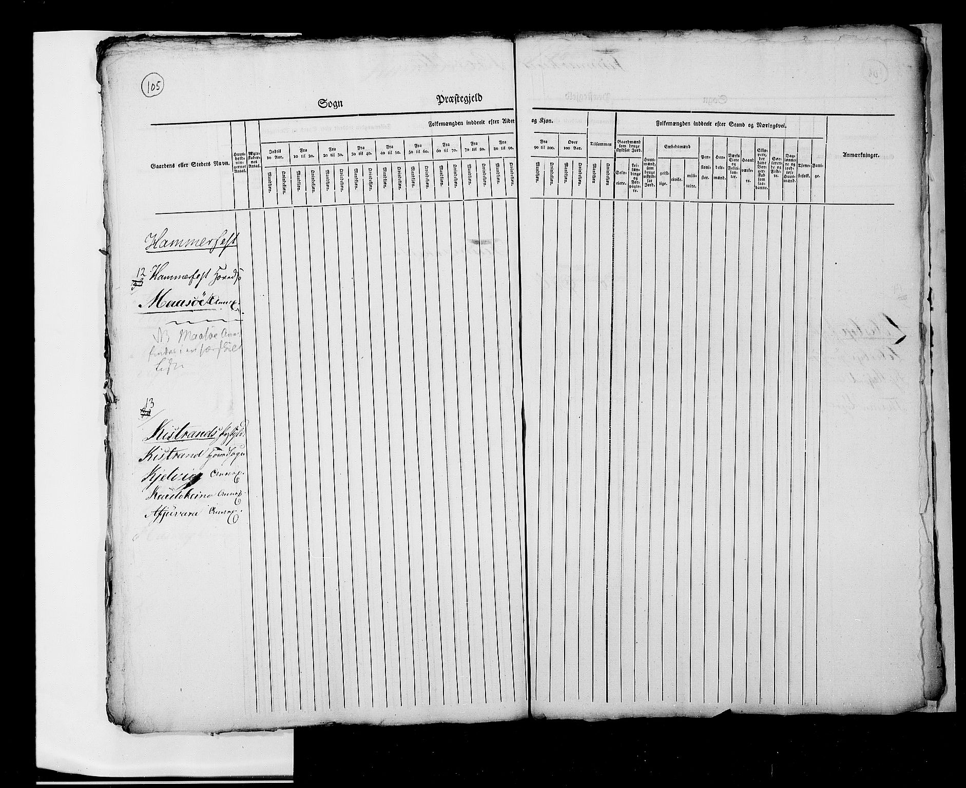 RA, Folketellingen 1825, bind 2: Hovedlister, 1825, s. 105
