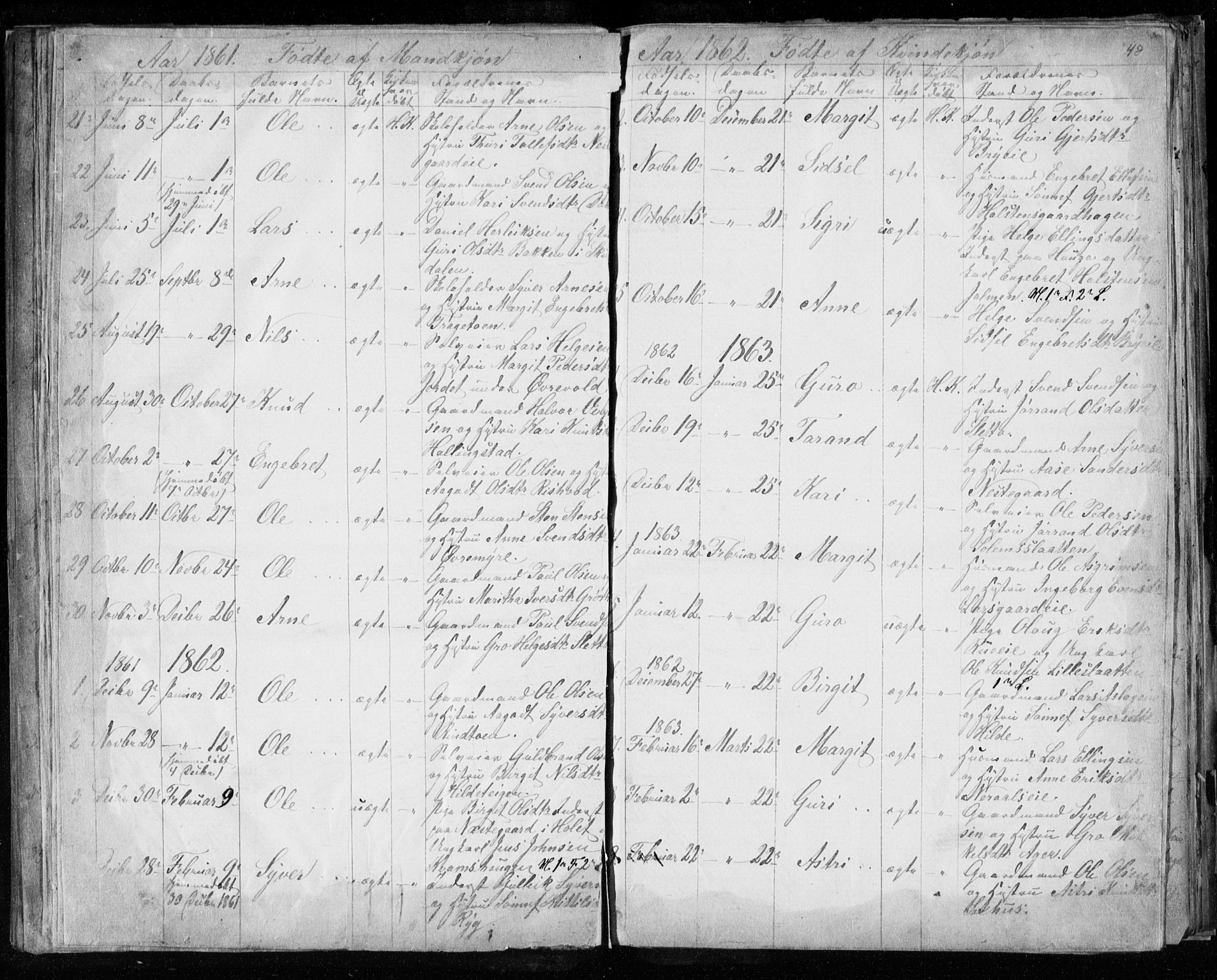 Hol kirkebøker, AV/SAKO-A-227/F/Fa/L0001: Ministerialbok nr. I 1, 1850-1870, s. 47-48