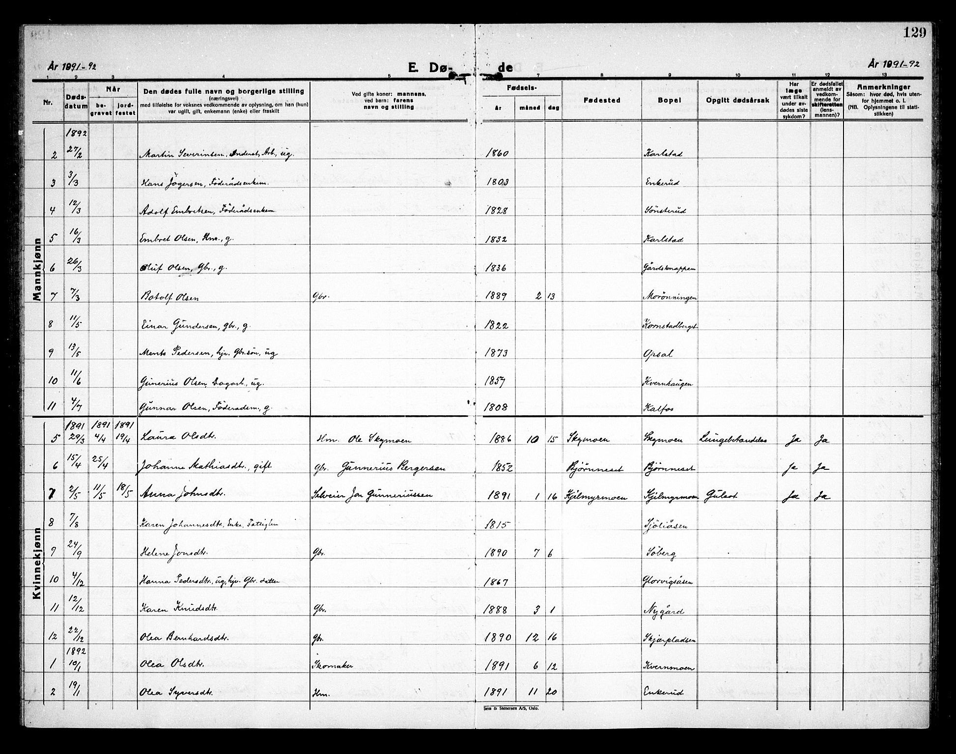 Åsnes prestekontor, AV/SAH-PREST-042/H/Ha/Haa/L0000D: Ministerialbok nr. 0B, 1890-1929, s. 129