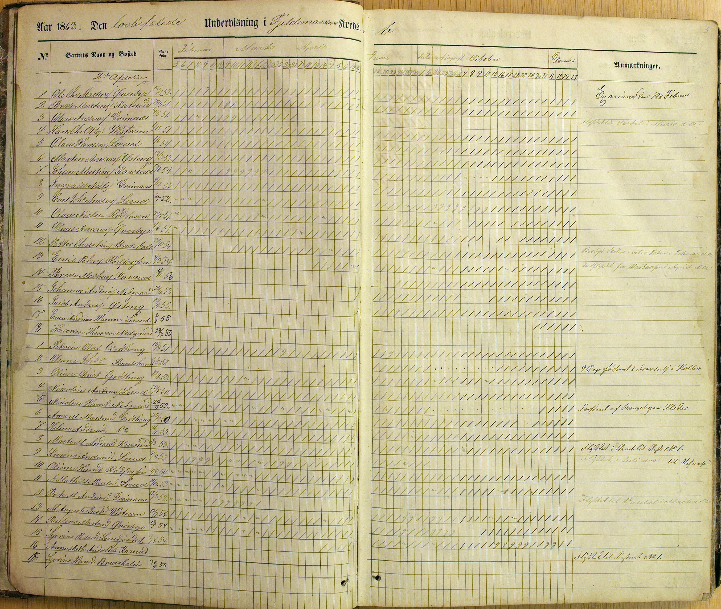 Vestre Toten kommunearkiv*, KVT/-/-/-: Skolehold- og skolesøkningsprotokoll, Fjeldsmarken krets i Vestre Toten skolekommune, 1863-1885, s. 5