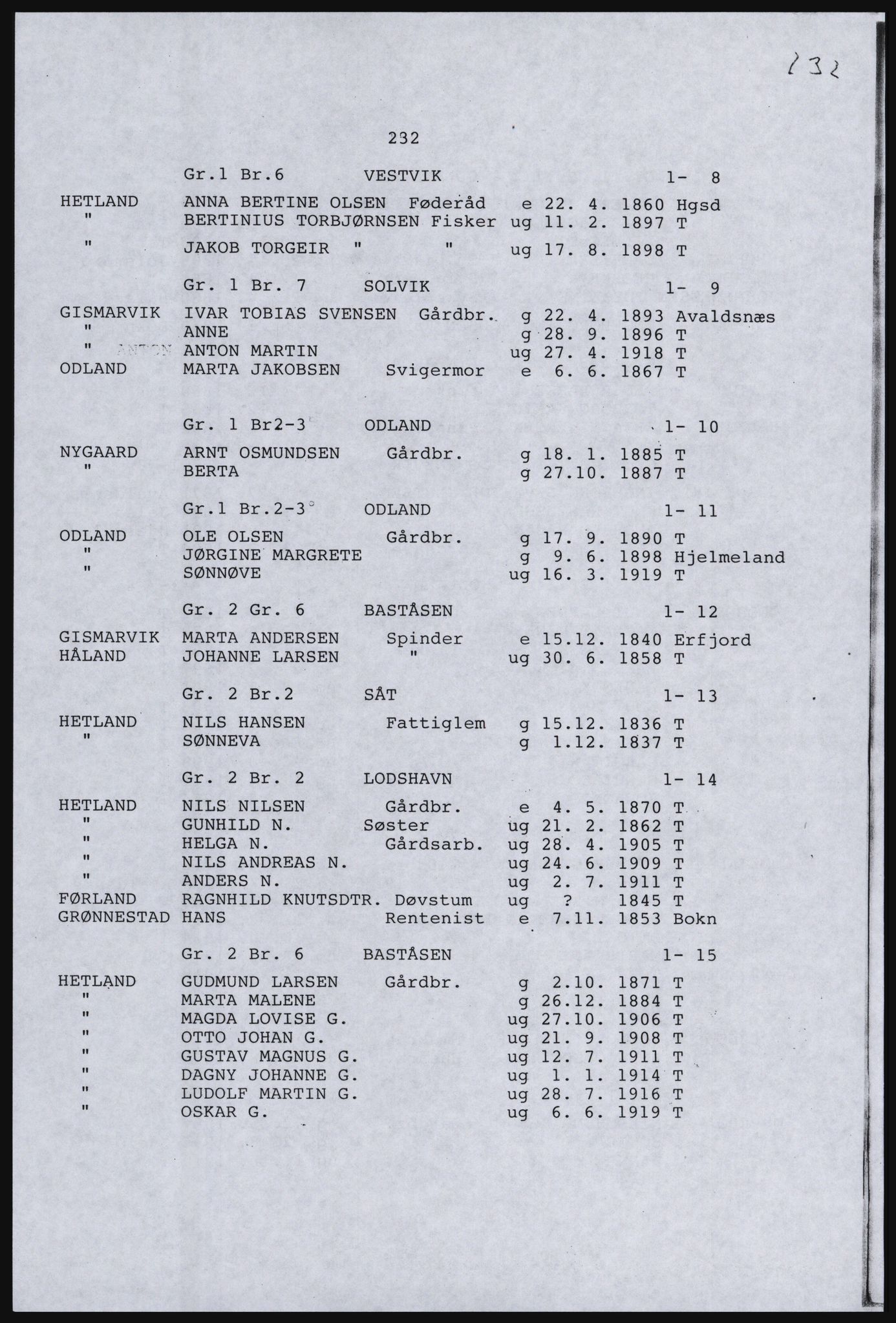 SAST, Avskrift av folketellingen 1920 for Nordfylket (Rogaland), 1920, s. 252