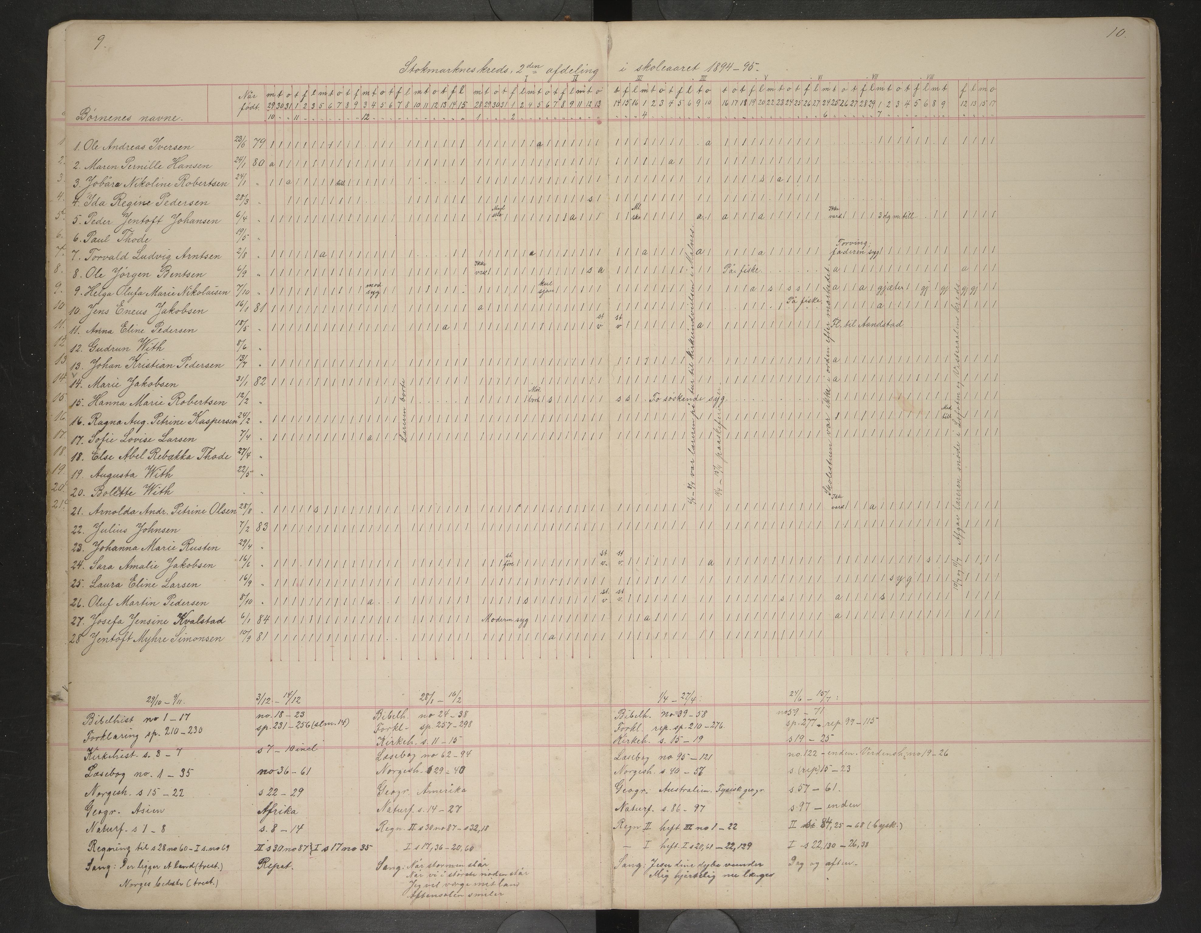 Hadsel kommune. Stokmarknes og Kalsnes skolekrets, AIN/K-18660.510.42/F/L0002: Skoleprotokoll for Stokmarknes og Kalsnes, 1892-1903