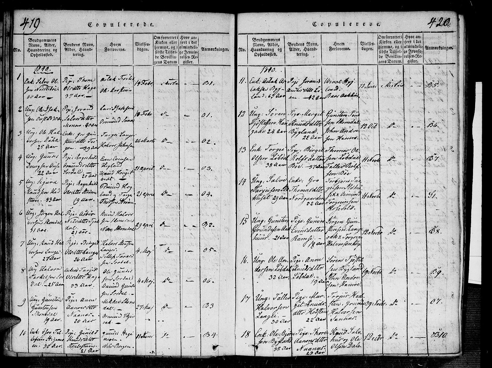 Bygland sokneprestkontor, AV/SAK-1111-0006/F/Fa/Fab/L0003: Ministerialbok nr. A 3, 1816-1841, s. 419-420