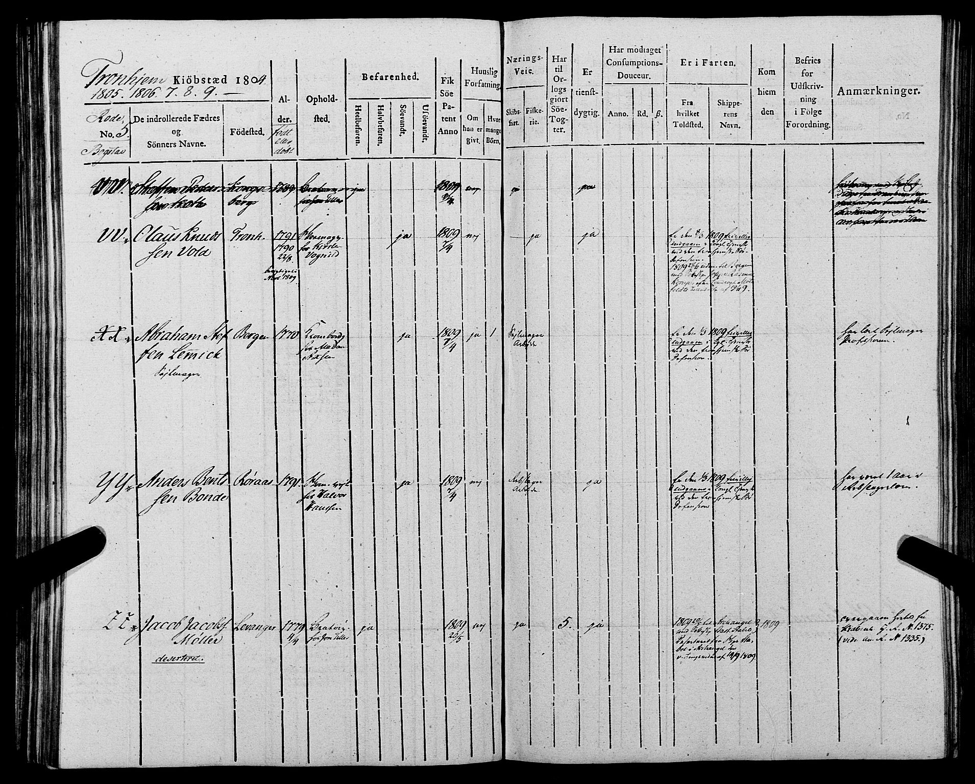 Sjøinnrulleringen - Trondhjemske distrikt, AV/SAT-A-5121/01/L0012: Ruller for Trondhjem by, 1804-1809, s. 167